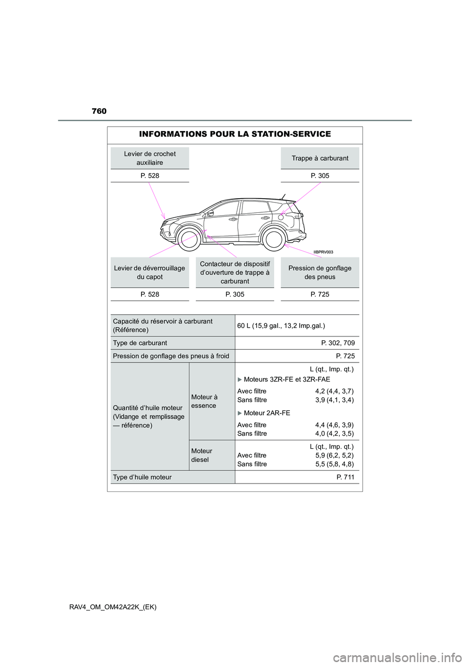 TOYOTA RAV4 2014 Manuel du propriétaire (in French) 760
RAV4_OM_OM42A22K_(EK)
INFORMATIONS POUR LA STATION-SERVICE
Levier de crochet auxiliaireTrappe à carburant
P. 5 2 8
P. 305
Levier de déverrouillage du capotContacteur de dispositif d’ouvertur TOYOTA RAV4 2014 Manuel du propriétaire (in French) 760
RAV4_OM_OM42A22K_(EK)
INFORMATIONS POUR LA STATION-SERVICE
Levier de crochet auxiliaireTrappe à carburant
P. 5 2 8
P. 305
Levier de déverrouillage du capotContacteur de dispositif d’ouvertur