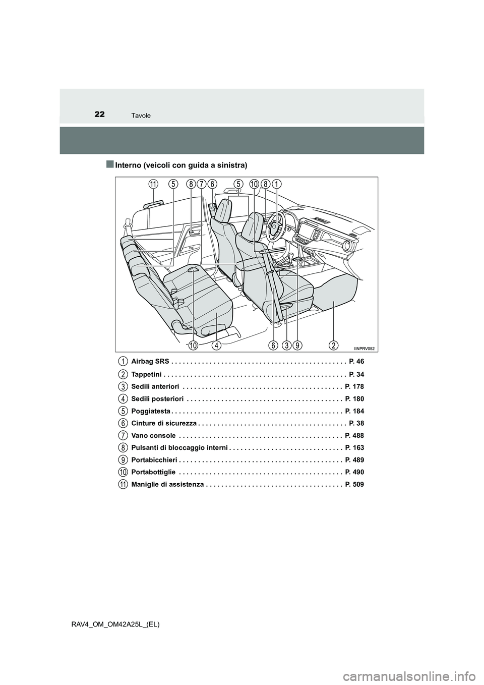 TOYOTA RAV4 2014 Manuale duso (in Italian) 22Tavole
RAV4_OM_OM42A25L_(EL)
■Interno (veicoli con guida a sinistra)
Airbag SRS . . . . . . . . . . . . . . . . . . . . . . . . . . . . . . . . . . . . . . . . . . . . . . P. 46
Tappetini . . . . TOYOTA RAV4 2014 Manuale duso (in Italian) 22Tavole
RAV4_OM_OM42A25L_(EL)
■Interno (veicoli con guida a sinistra)
Airbag SRS . . . . . . . . . . . . . . . . . . . . . . . . . . . . . . . . . . . . . . . . . . . . . . P. 46
Tappetini . . . .