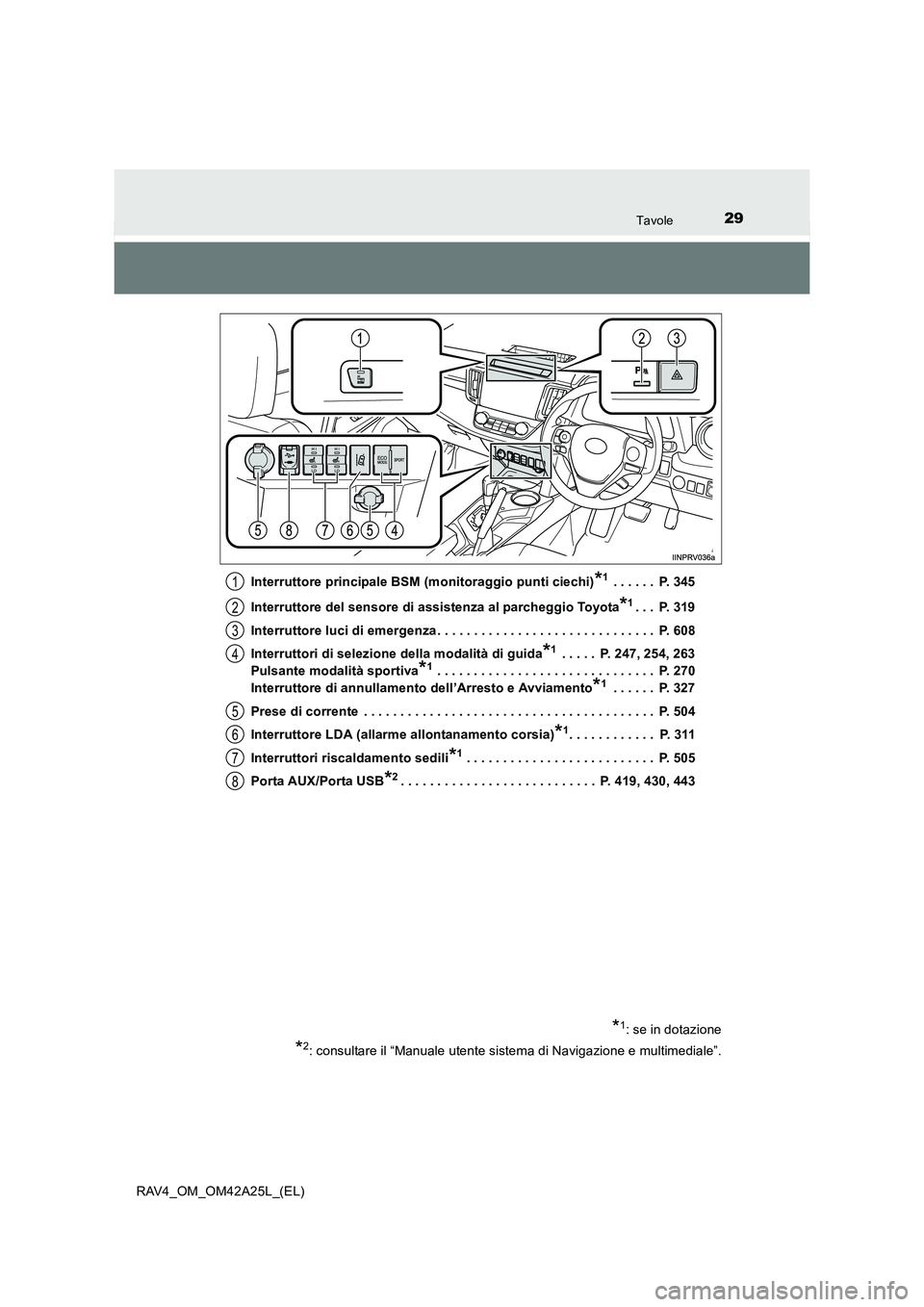 TOYOTA RAV4 2014 Manuale duso (in Italian) 29Tavole
RAV4_OM_OM42A25L_(EL)Interruttore principale BSM (monitoraggio punti ciechi)
*1 . . . . . . P. 345
Interruttore del sensore di assistenza al parcheggio Toyota
*1. . . P. 319
Interruttore lu TOYOTA RAV4 2014 Manuale duso (in Italian) 29Tavole
RAV4_OM_OM42A25L_(EL)Interruttore principale BSM (monitoraggio punti ciechi)
*1 . . . . . . P. 345
Interruttore del sensore di assistenza al parcheggio Toyota
*1. . . P. 319
Interruttore lu