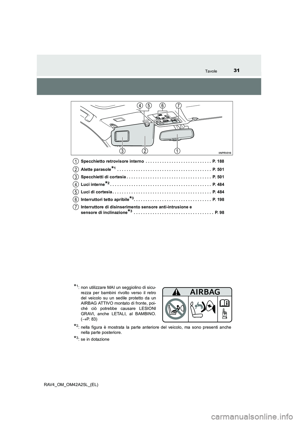 TOYOTA RAV4 2014 Manuale duso (in Italian) 31Tavole
RAV4_OM_OM42A25L_(EL)Specchietto retrovisore interno . . . . . . . . . . . . . . . . . . . . . . . . . . . . P. 188
Alette parasole
*1 . . . . . . . . . . . . . . . . . . . . . . . . . . . TOYOTA RAV4 2014 Manuale duso (in Italian) 31Tavole
RAV4_OM_OM42A25L_(EL)Specchietto retrovisore interno . . . . . . . . . . . . . . . . . . . . . . . . . . . . P. 188
Alette parasole
*1 . . . . . . . . . . . . . . . . . . . . . . . . . . .