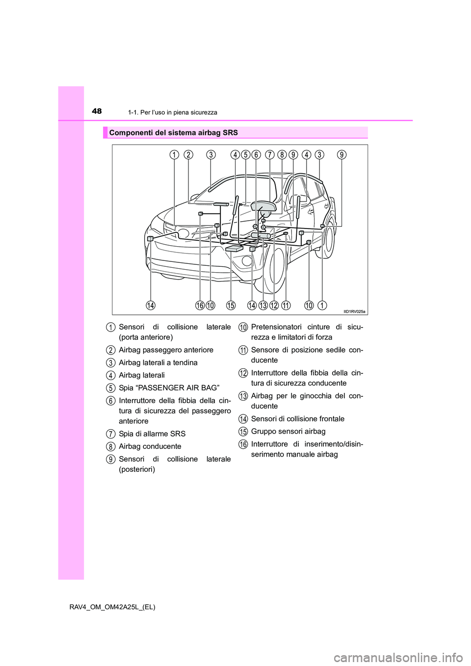 TOYOTA RAV4 2014 Manuale duso (in Italian) 481-1. Per l’uso in piena sicurezza
RAV4_OM_OM42A25L_(EL)
Componenti del sistema airbag SRS
Sensori di collisione laterale
(porta anteriore)
Airbag passeggero anteriore
Airbag laterali a tendina
Air TOYOTA RAV4 2014 Manuale duso (in Italian) 481-1. Per l’uso in piena sicurezza
RAV4_OM_OM42A25L_(EL)
Componenti del sistema airbag SRS
Sensori di collisione laterale
(porta anteriore)
Airbag passeggero anteriore
Airbag laterali a tendina
Air