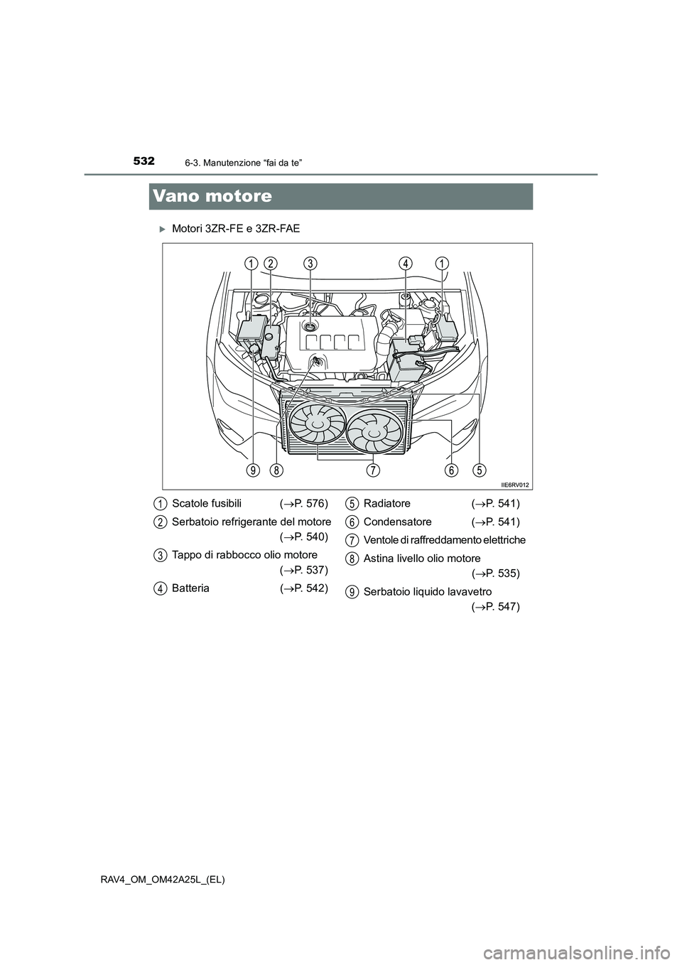 TOYOTA RAV4 2014  Manuale duso (in Italian) 5326-3. Manutenzione “fai da te”
RAV4_OM_OM42A25L_(EL)
Vano motore
�XMotori 3ZR-FE e 3ZR-FAE
Scatole fusibili (→P. 576)
Serbatoio refrigerante del motore  (→ P. 540)
Tappo di rabbocco olio mot