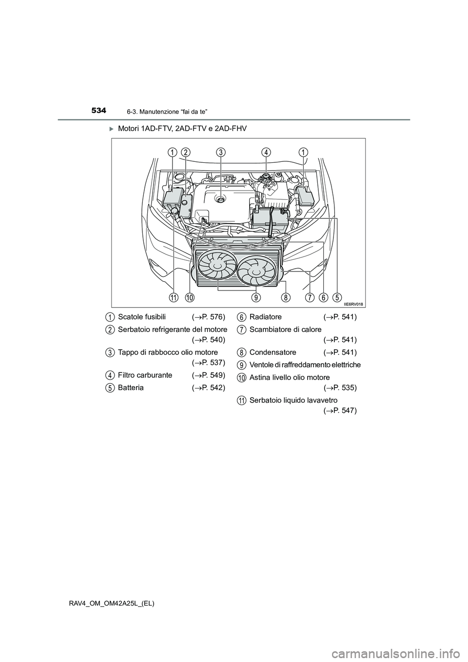 TOYOTA RAV4 2014  Manuale duso (in Italian) 5346-3. Manutenzione “fai da te”
RAV4_OM_OM42A25L_(EL)
�XMotori 1AD-FTV, 2AD-FTV e 2AD-FHV
Scatole fusibili (→P. 576)
Serbatoio refrigerante del motore  (→ P. 540)
Tappo di rabbocco olio motor