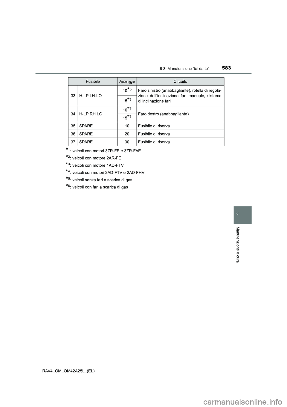 TOYOTA RAV4 2014 Manuale duso (in Italian) 5836-3. Manutenzione “fai da te”
6
Manutenzione e cura
RAV4_OM_OM42A25L_(EL)
*1: veicoli con motori 3ZR-FE e 3ZR-FAE
*2: veicoli con motore 2AR-FE
*3: veicoli con motore 1AD-FTV
*4: veicoli con mo TOYOTA RAV4 2014 Manuale duso (in Italian) 5836-3. Manutenzione “fai da te”
6
Manutenzione e cura
RAV4_OM_OM42A25L_(EL)
*1: veicoli con motori 3ZR-FE e 3ZR-FAE
*2: veicoli con motore 2AR-FE
*3: veicoli con motore 1AD-FTV
*4: veicoli con mo