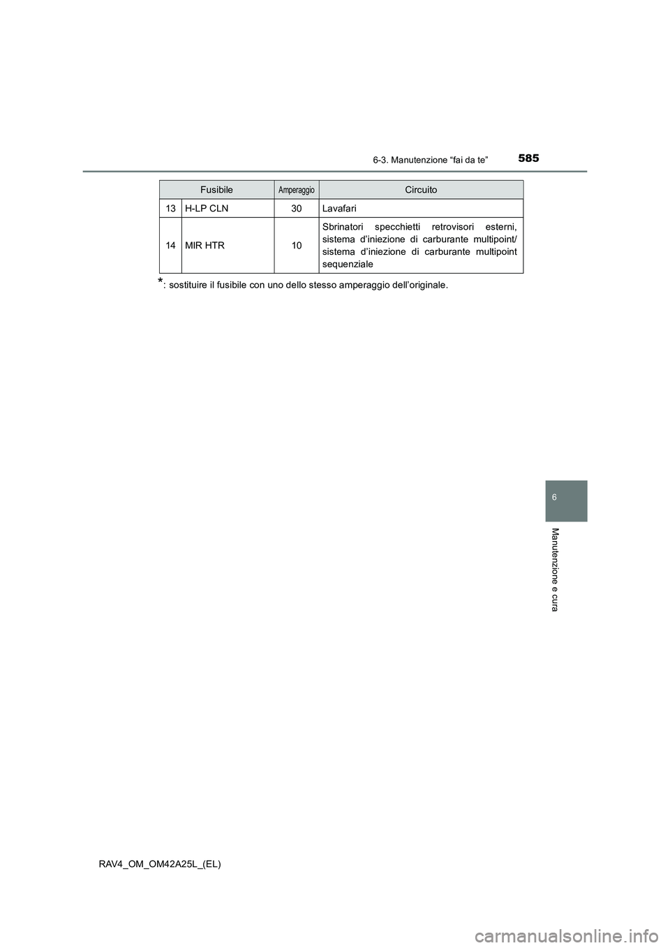 TOYOTA RAV4 2014 Manuale duso (in Italian) 5856-3. Manutenzione “fai da te”
6
Manutenzione e cura
RAV4_OM_OM42A25L_(EL)
*: sostituire il fusibile con uno dello stesso amperaggio dell’originale.
13H-LP CLN30Lavafari
14MIR HTR10
Sbrinatori TOYOTA RAV4 2014 Manuale duso (in Italian) 5856-3. Manutenzione “fai da te”
6
Manutenzione e cura
RAV4_OM_OM42A25L_(EL)
*: sostituire il fusibile con uno dello stesso amperaggio dell’originale.
13H-LP CLN30Lavafari
14MIR HTR10
Sbrinatori