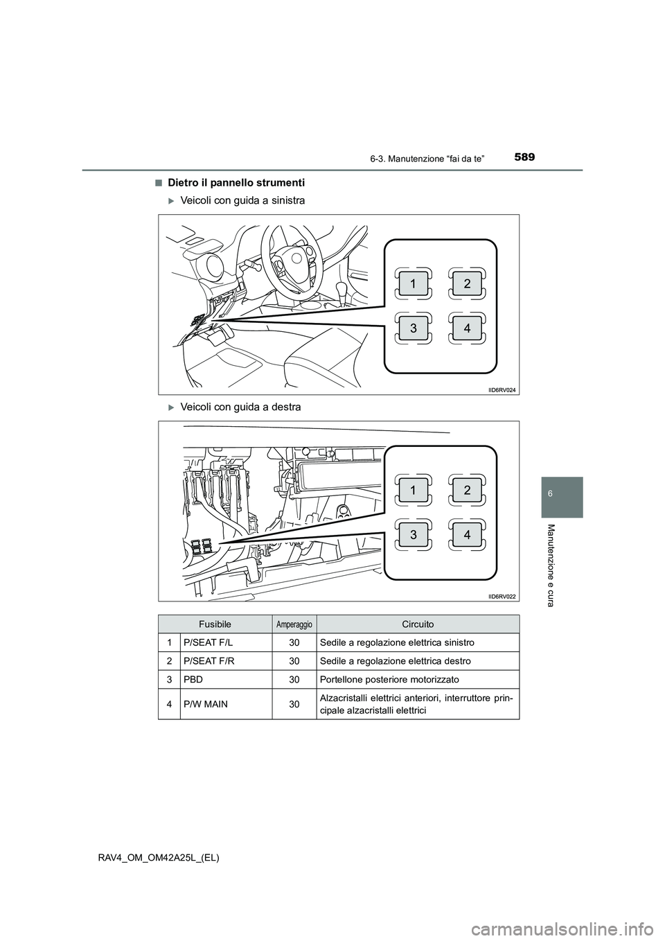 TOYOTA RAV4 2014  Manuale duso (in Italian) 5896-3. Manutenzione “fai da te”
6
Manutenzione e cura
RAV4_OM_OM42A25L_(EL)■
Dietro il pannello strumenti
�XVeicoli con guida a sinistra
�XVeicoli con guida a destra
FusibileAmperaggioCircuito
