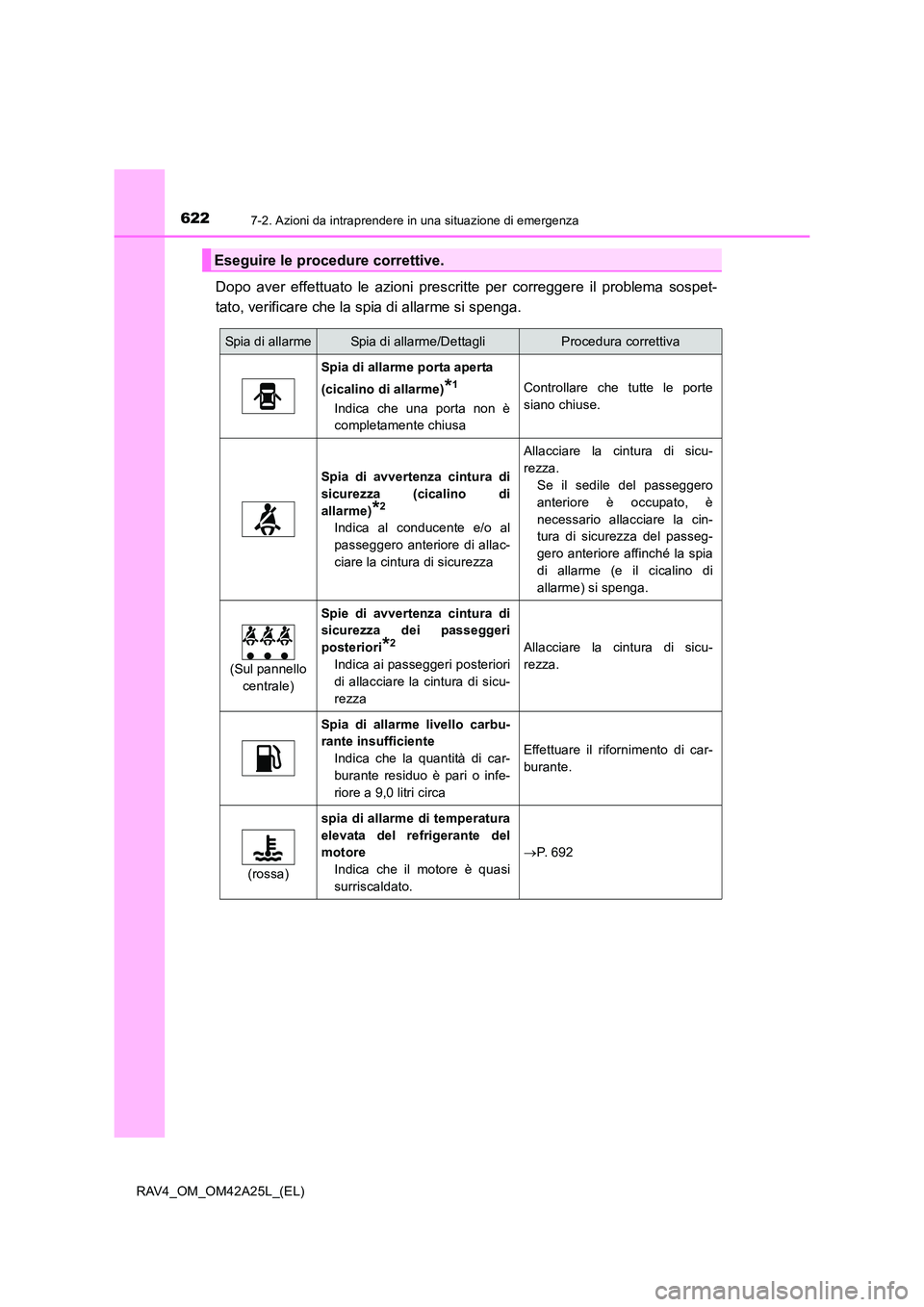 TOYOTA RAV4 2014  Manuale duso (in Italian) 6227-2. Azioni da intraprendere in una situazione di emergenza
RAV4_OM_OM42A25L_(EL)
Dopo aver effettuato le azioni prescritte per correggere il problema sospet-
tato, verificare che la spia di allarm