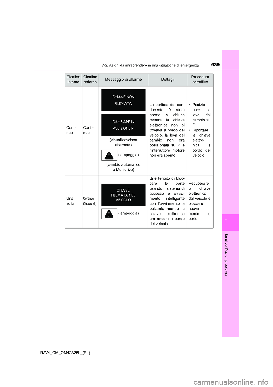 TOYOTA RAV4 2014  Manuale duso (in Italian) 6397-2. Azioni da intraprendere in una situazione di emergenza
7
Se si verifica un problema
RAV4_OM_OM42A25L_(EL)
Cicalino internoCicalino esternoMessaggio di allarmeDettagliProcedura  correttiva
Cont