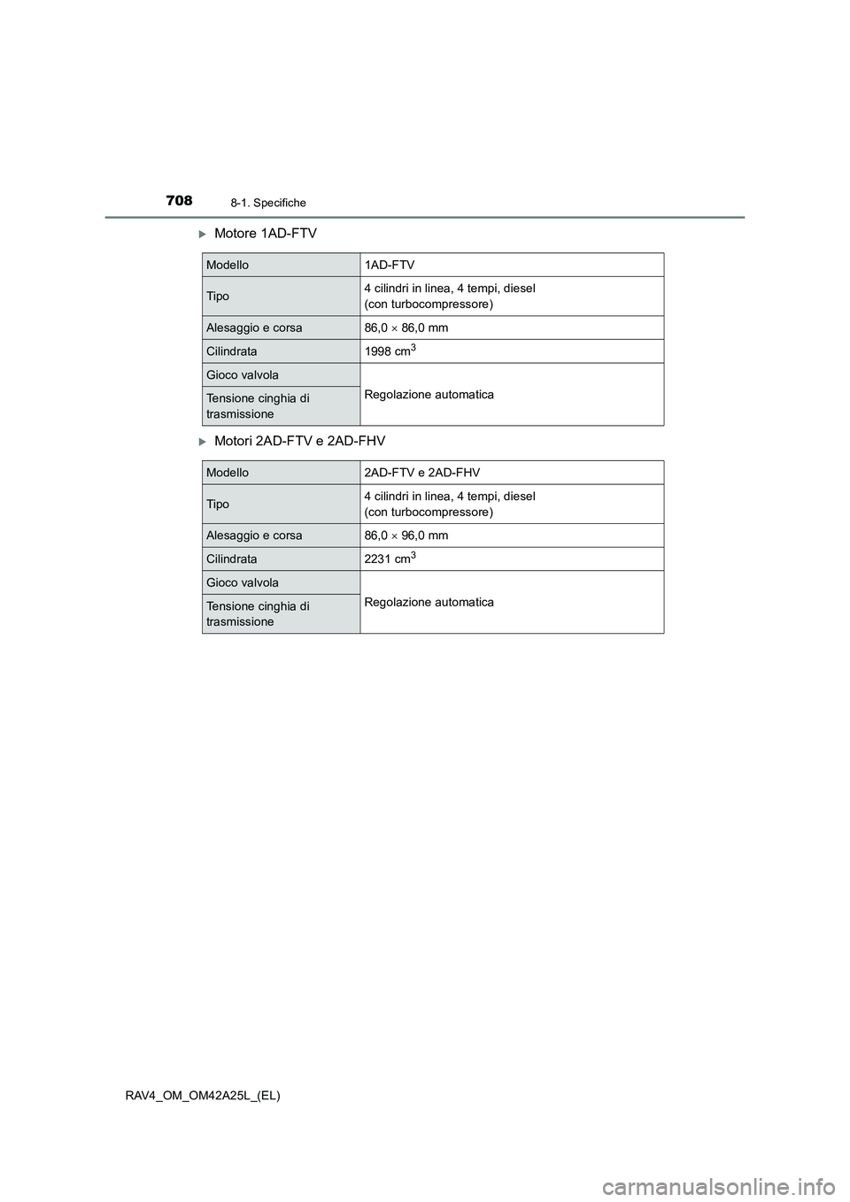 TOYOTA RAV4 2014  Manuale duso (in Italian) 7088-1. Specifiche
RAV4_OM_OM42A25L_(EL)
�XMotore 1AD-FTV
�XMotori 2AD-FTV e 2AD-FHV
Modello1AD-FTV
Tipo4 cilindri in linea, 4 tempi, diesel 
(con turbocompressore)
Alesaggio e corsa86,0 × 86,0 mm
Ci