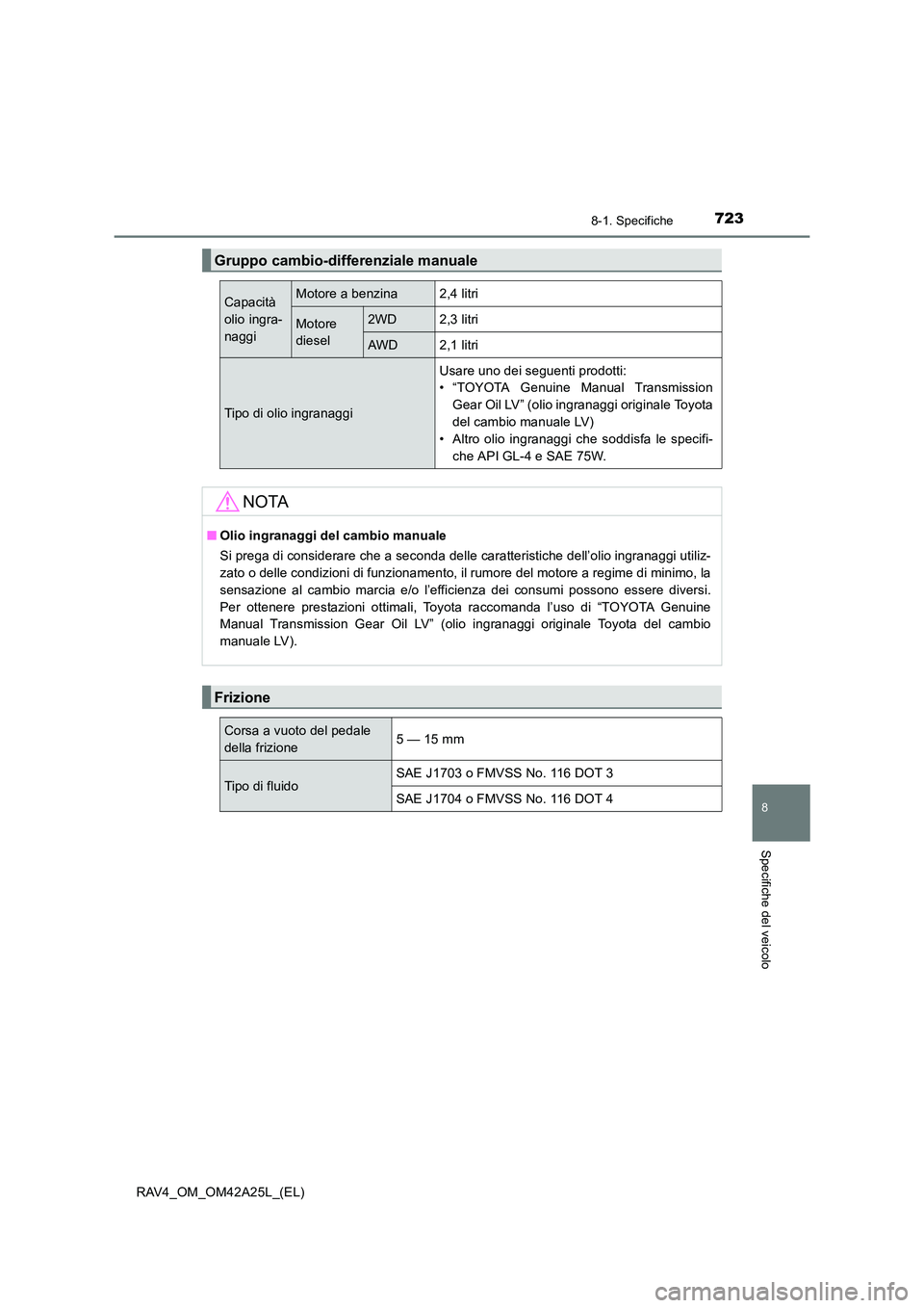 TOYOTA RAV4 2014 Manuale duso (in Italian) 723
8
8-1. Specifiche
Specifiche del veicolo
RAV4_OM_OM42A25L_(EL)
Gruppo cambio-differenziale manuale
Capacità
olio ingra-
naggiMotore a benzina2,4 litri
Motore
diesel2WD2,3 litri
AW D2,1 litri
Tip TOYOTA RAV4 2014 Manuale duso (in Italian) 723
8
8-1. Specifiche
Specifiche del veicolo
RAV4_OM_OM42A25L_(EL)
Gruppo cambio-differenziale manuale
Capacità
olio ingra-
naggiMotore a benzina2,4 litri
Motore
diesel2WD2,3 litri
AW D2,1 litri
Tip