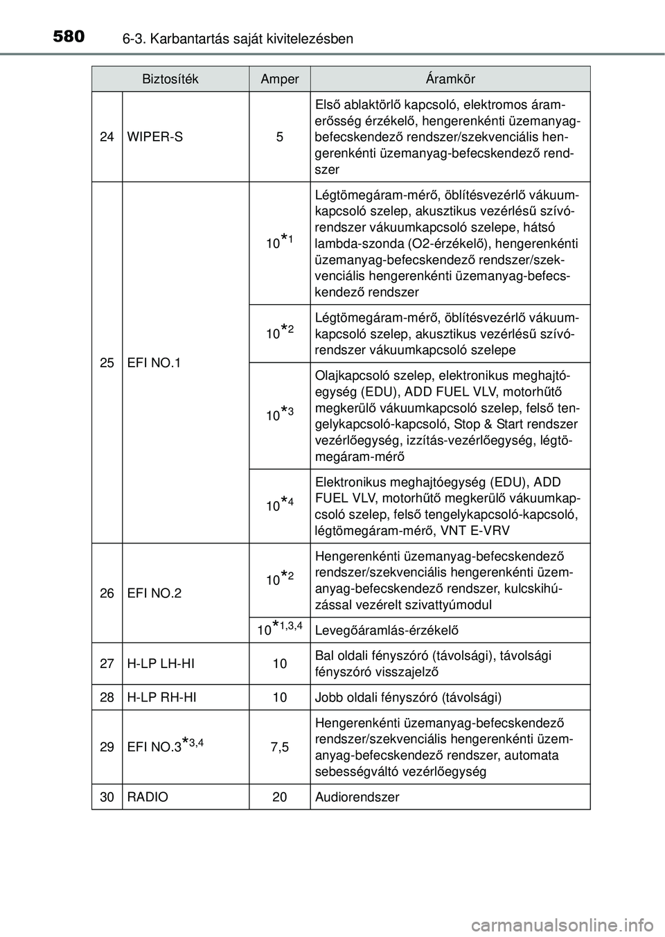 TOYOTA RAV4 2014  Kezelési útmutató (in Hungarian) 5806-3. Karbantartás saját kivitelezésben
24WIPER-S5
Első ablaktörl ő kapcsoló, elektromos áram-
er ősség érzékel ő, hengerenkénti üzemanyag-
befecskendező  rendszer/szekvenciális hen