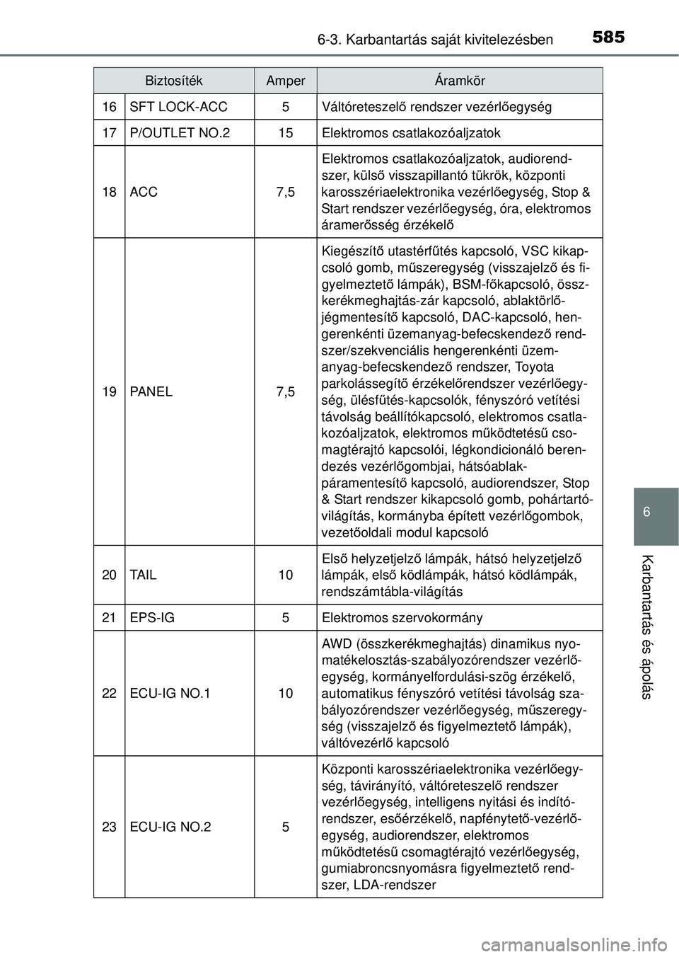 TOYOTA RAV4 2014  Kezelési útmutató (in Hungarian) 5856-3. Karbantartás saját kivitelezésben
6
Karbantartás és ápolás
16SFT LOCK-ACC5Váltóreteszelő rendszer vezérl őegység
17P/OUTLET NO.215Elektromos csatlakozóaljzatok
18ACC7,5
Elektromo