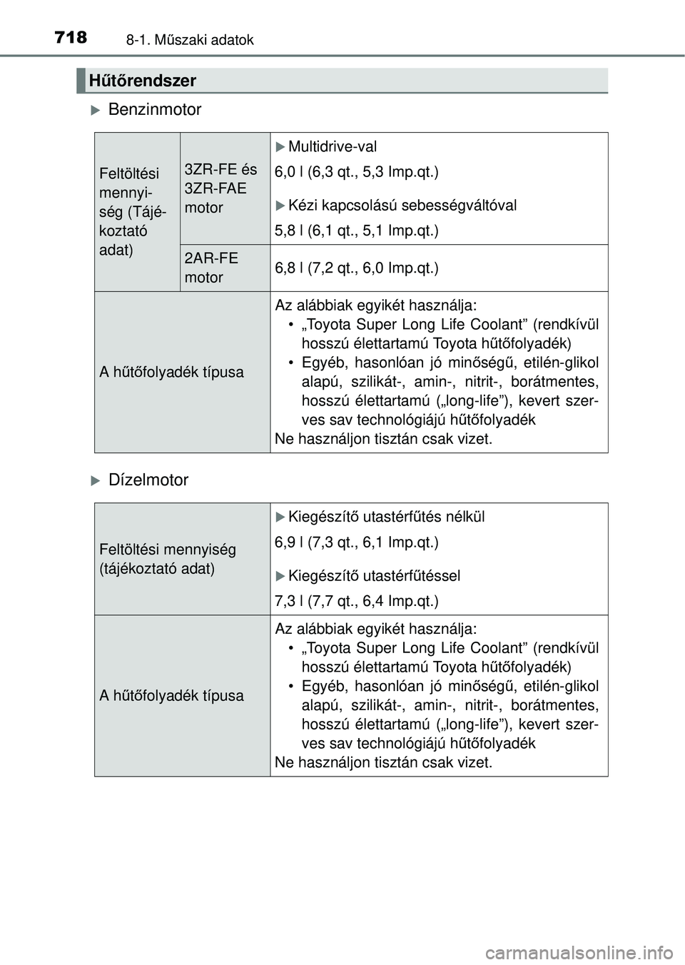 TOYOTA RAV4 2014 Kezelési útmutató (in Hungarian) 7188-1. Műszaki adatok
Benzinmotor
Dízelmotor
H űt őrendszer
Feltöltési
mennyi-
ség (Tájé-
koztató
adat)3ZR-FE és
3ZR-FAE
motor
Multidrive-val
6,0 l (6,3 qt., 5,3 Imp.qt.)
K TOYOTA RAV4 2014 Kezelési útmutató (in Hungarian) 7188-1. Műszaki adatok
Benzinmotor
Dízelmotor
H űt őrendszer
Feltöltési
mennyi-
ség (Tájé-
koztató
adat)3ZR-FE és
3ZR-FAE
motor
Multidrive-val
6,0 l (6,3 qt., 5,3 Imp.qt.)
K