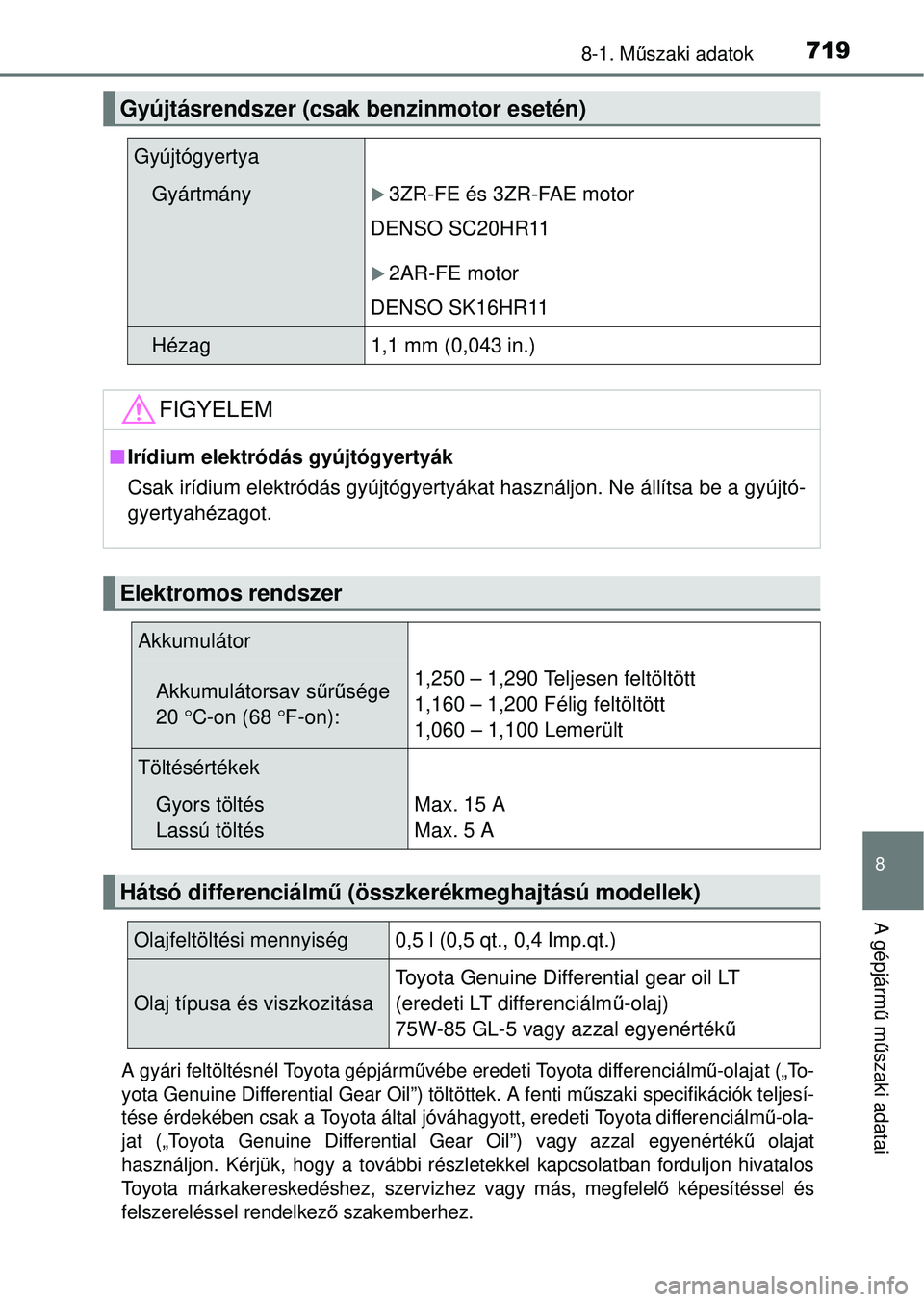 TOYOTA RAV4 2014 Kezelési útmutató (in Hungarian) 719
8
8-1. Műszaki adatok
A gépjárm ű m űszaki adatai
A gyári feltöltésnél Toyota gépjármű vébe eredeti Toyota differenciálmű-olajat („To-
yota Genuine Differential Gear Oil”) tölt TOYOTA RAV4 2014 Kezelési útmutató (in Hungarian) 719
8
8-1. Műszaki adatok
A gépjárm ű m űszaki adatai
A gyári feltöltésnél Toyota gépjármű vébe eredeti Toyota differenciálmű-olajat („To-
yota Genuine Differential Gear Oil”) tölt