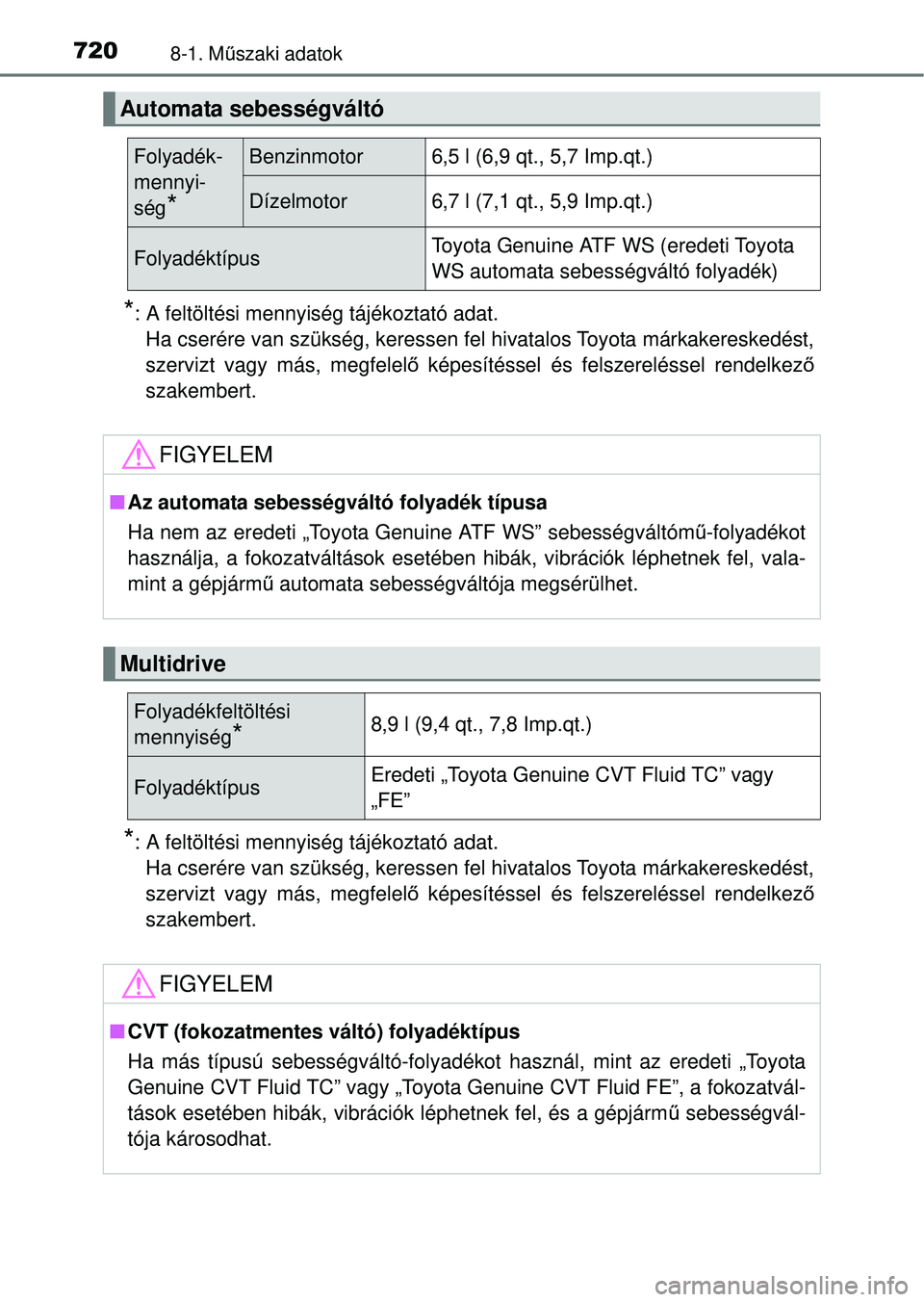 TOYOTA RAV4 2014 Kezelési útmutató (in Hungarian) 7208-1. Műszaki adatok
*: A feltöltési mennyiség tájékoztató adat.
Ha cserére van szükség, keressen fel hivatalos Toyota márkakereskedést,
szervizt vagy más, megfelelő képesítéssel TOYOTA RAV4 2014 Kezelési útmutató (in Hungarian) 7208-1. Műszaki adatok
*: A feltöltési mennyiség tájékoztató adat.
Ha cserére van szükség, keressen fel hivatalos Toyota márkakereskedést,
szervizt vagy más, megfelelő képesítéssel