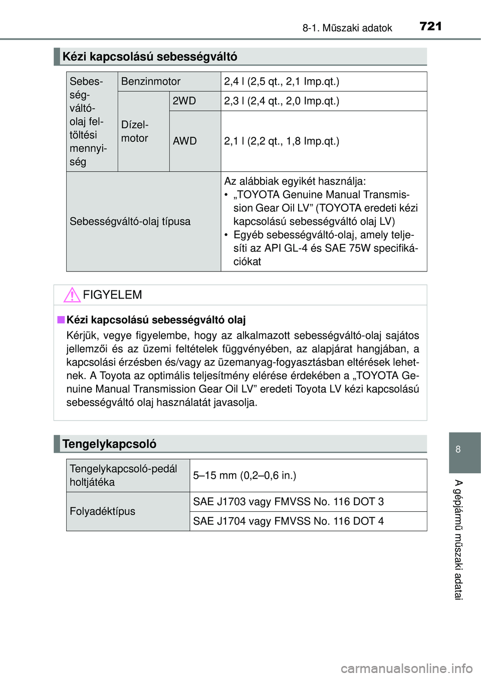 TOYOTA RAV4 2014 Kezelési útmutató (in Hungarian) 721
8
8-1. Műszaki adatok
A gépjárm ű m űszaki adatai
Kézi kapcsolású sebességváltó
Sebes-
ség-
váltó-
olaj fel-
töltési
mennyi-
ségBenzinmotor2,4 l (2,5 qt., 2,1 Imp.qt.)
Dízel-
mo TOYOTA RAV4 2014 Kezelési útmutató (in Hungarian) 721
8
8-1. Műszaki adatok
A gépjárm ű m űszaki adatai
Kézi kapcsolású sebességváltó
Sebes-
ség-
váltó-
olaj fel-
töltési
mennyi-
ségBenzinmotor2,4 l (2,5 qt., 2,1 Imp.qt.)
Dízel-
mo