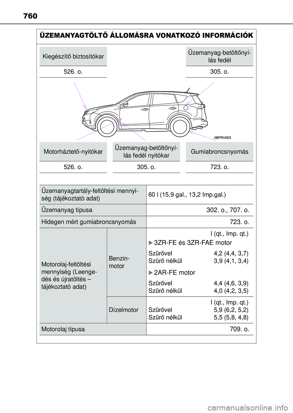 TOYOTA RAV4 2014 Kezelési útmutató (in Hungarian) 760
ÜZEMANYAGTÖLTŐ ÁLLOMÁSRA VONATKOZÓ INFORMÁCIÓK
Kiegészít ő biztosítókarÜzemanyag-betölt őnyí-
lás fedél
526. o.
305. o.
Motorháztet ő-nyitókarÜzemanyag-betölt őnyí-
lás TOYOTA RAV4 2014 Kezelési útmutató (in Hungarian) 760
ÜZEMANYAGTÖLTŐ ÁLLOMÁSRA VONATKOZÓ INFORMÁCIÓK
Kiegészít ő biztosítókarÜzemanyag-betölt őnyí-
lás fedél
526. o.
305. o.
Motorháztet ő-nyitókarÜzemanyag-betölt őnyí-
lás