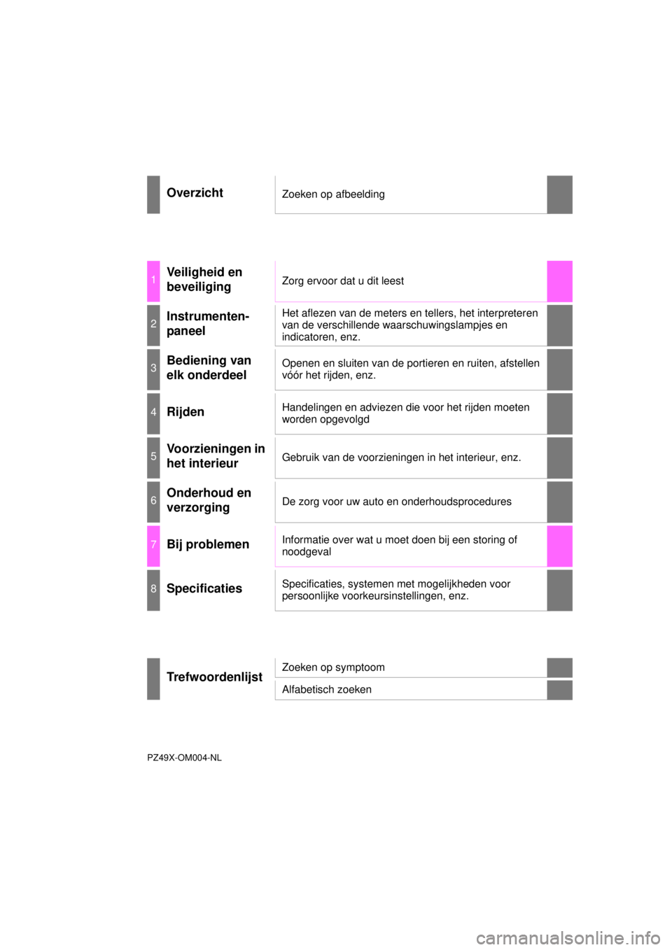 TOYOTA RAV4 2014  Instructieboekje (in Dutch) RAV4_OM_OM42A21E_(EE)
OverzichtZoeken op afbeelding
1Veiligheid en 
beveiligingZorg ervoor dat u dit leest
2Instrumenten-
paneelHet aflezen van de meters en tellers, het interpreteren 
van de verschil