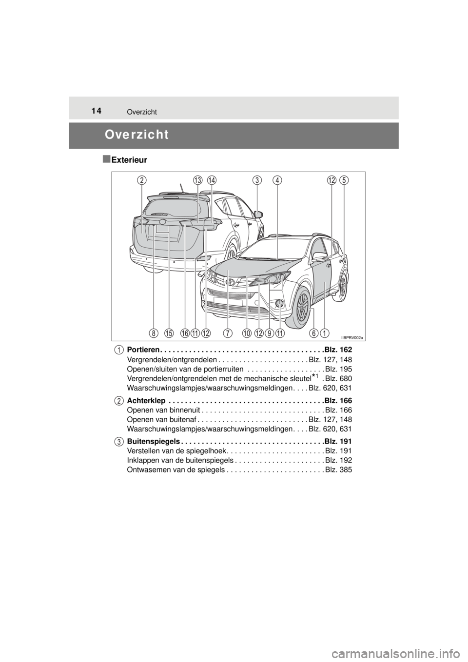 TOYOTA RAV4 2014 Instructieboekje (in Dutch) 14Overzicht
RAV4_OM_OM42A21E_(EE)
Overzicht
■Exterieur
Portieren . . . . . . . . . . . . . . . . . . . . . . . . . . . . . . . . . . . . . . . .Blz. 162
Vergrendelen/ontgrendelen . . . . . . . . . . TOYOTA RAV4 2014 Instructieboekje (in Dutch) 14Overzicht
RAV4_OM_OM42A21E_(EE)
Overzicht
■Exterieur
Portieren . . . . . . . . . . . . . . . . . . . . . . . . . . . . . . . . . . . . . . . .Blz. 162
Vergrendelen/ontgrendelen . . . . . . . . . .