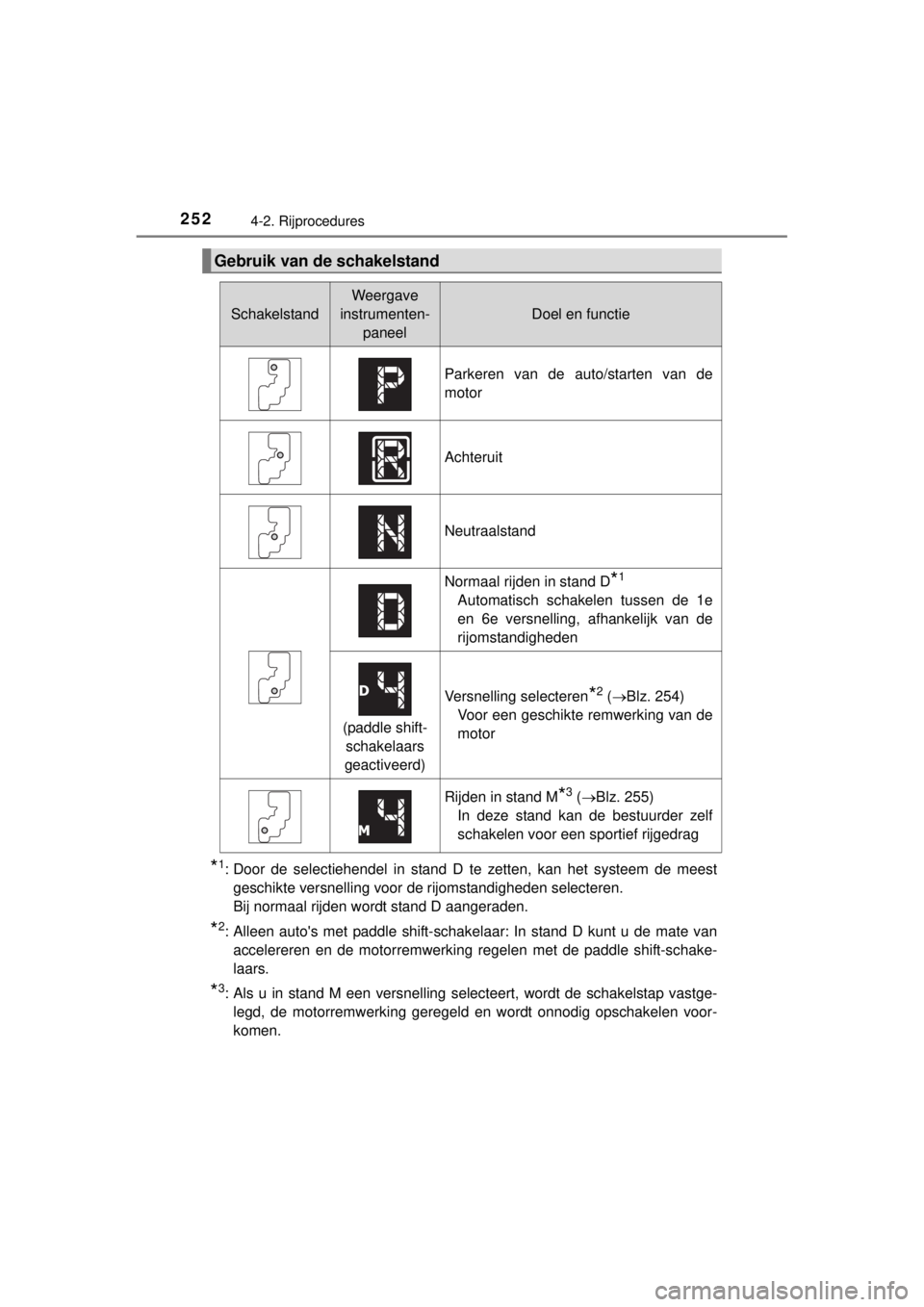 TOYOTA RAV4 2014 Instructieboekje (in Dutch) 2524-2. Rijprocedures
RAV4_OM_OM42A21E_(EE)
*1: Door de selectiehendel in stand D te zetten, kan het systeem de meest
geschikte versnelling voor de rijomstandigheden selecteren.
Bij normaal rijden wor TOYOTA RAV4 2014 Instructieboekje (in Dutch) 2524-2. Rijprocedures
RAV4_OM_OM42A21E_(EE)
*1: Door de selectiehendel in stand D te zetten, kan het systeem de meest
geschikte versnelling voor de rijomstandigheden selecteren.
Bij normaal rijden wor