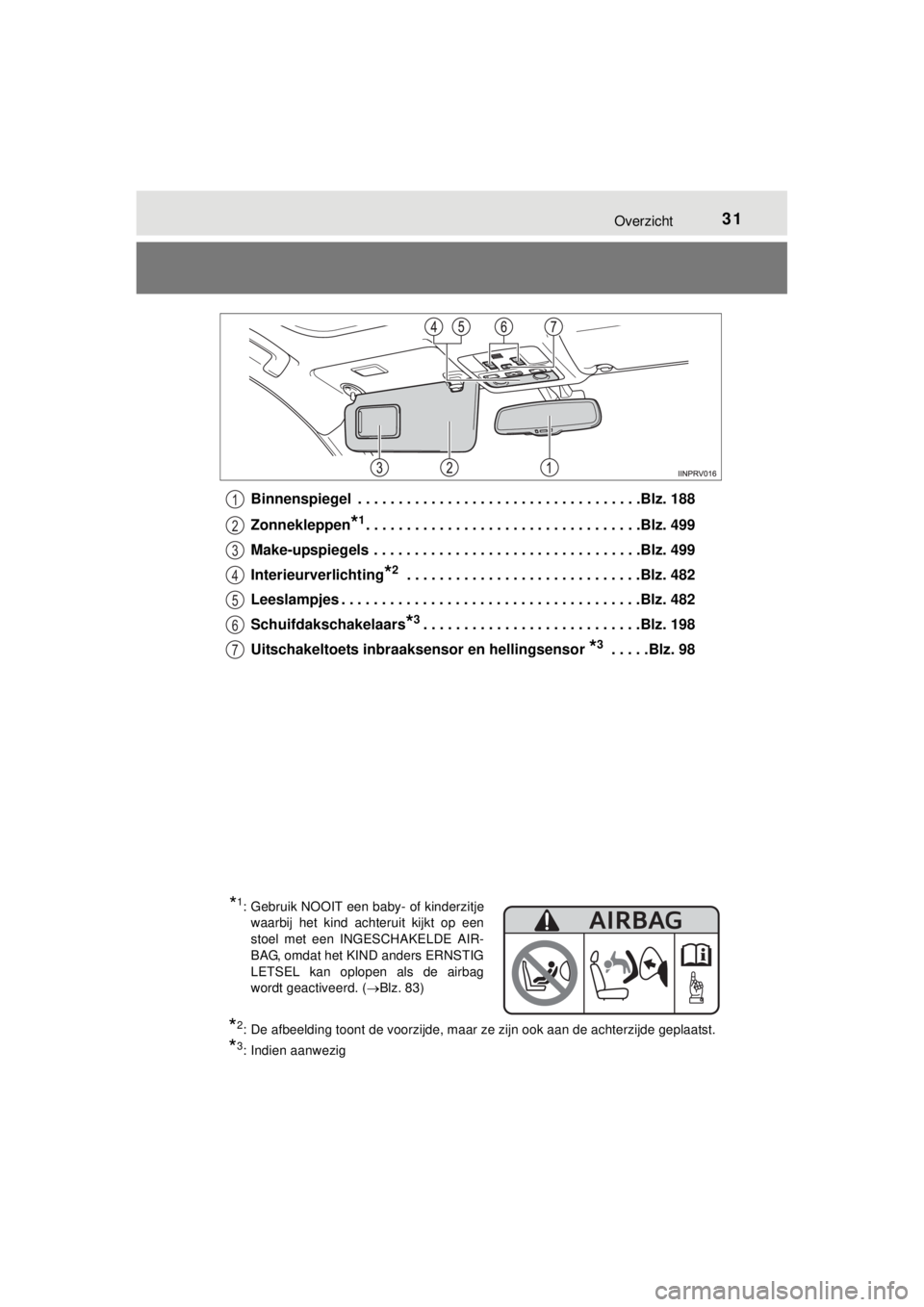 TOYOTA RAV4 2014  Instructieboekje (in Dutch) 31Overzicht
RAV4_OM_OM42A21E_(EE)Binnenspiegel  . . . . . . . . . . . . . . . . . . . . . . . . . . . . . . . . . . .Blz. 188
Zonnekleppen
*1. . . . . . . . . . . . . . . . . . . . . . . . . . . . . .