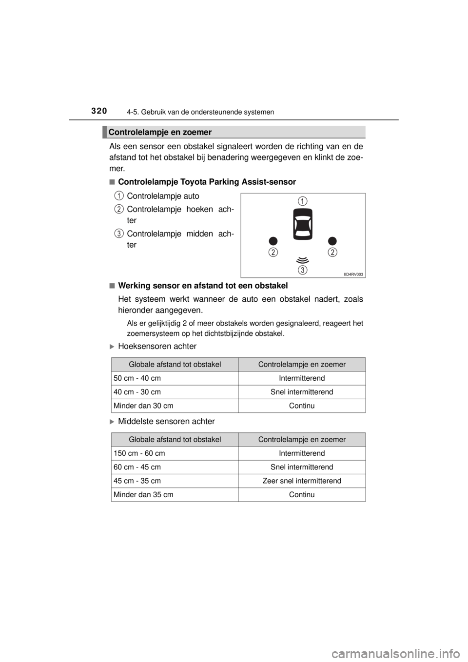 TOYOTA RAV4 2014 Instructieboekje (in Dutch) 3204-5. Gebruik van de ondersteunende systemen
RAV4_OM_OM42A21E_(EE)
Als een sensor een obstakel signaleert worden de richting van en de
afstand tot het obstakel bij benadering weergegeven en klinkt d TOYOTA RAV4 2014 Instructieboekje (in Dutch) 3204-5. Gebruik van de ondersteunende systemen
RAV4_OM_OM42A21E_(EE)
Als een sensor een obstakel signaleert worden de richting van en de
afstand tot het obstakel bij benadering weergegeven en klinkt d