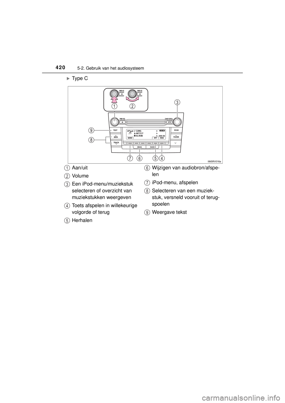 TOYOTA RAV4 2014  Instructieboekje (in Dutch) 4205-2. Gebruik van het audiosysteem
RAV4_OM_OM42A21E_(EE)
Ty p e  C
Aan/uit
Vo l u m e
Een iPod-menu/muziekstuk 
selecteren of overzicht van 
muziekstukken weergeven
Toets afspelen in willekeurige