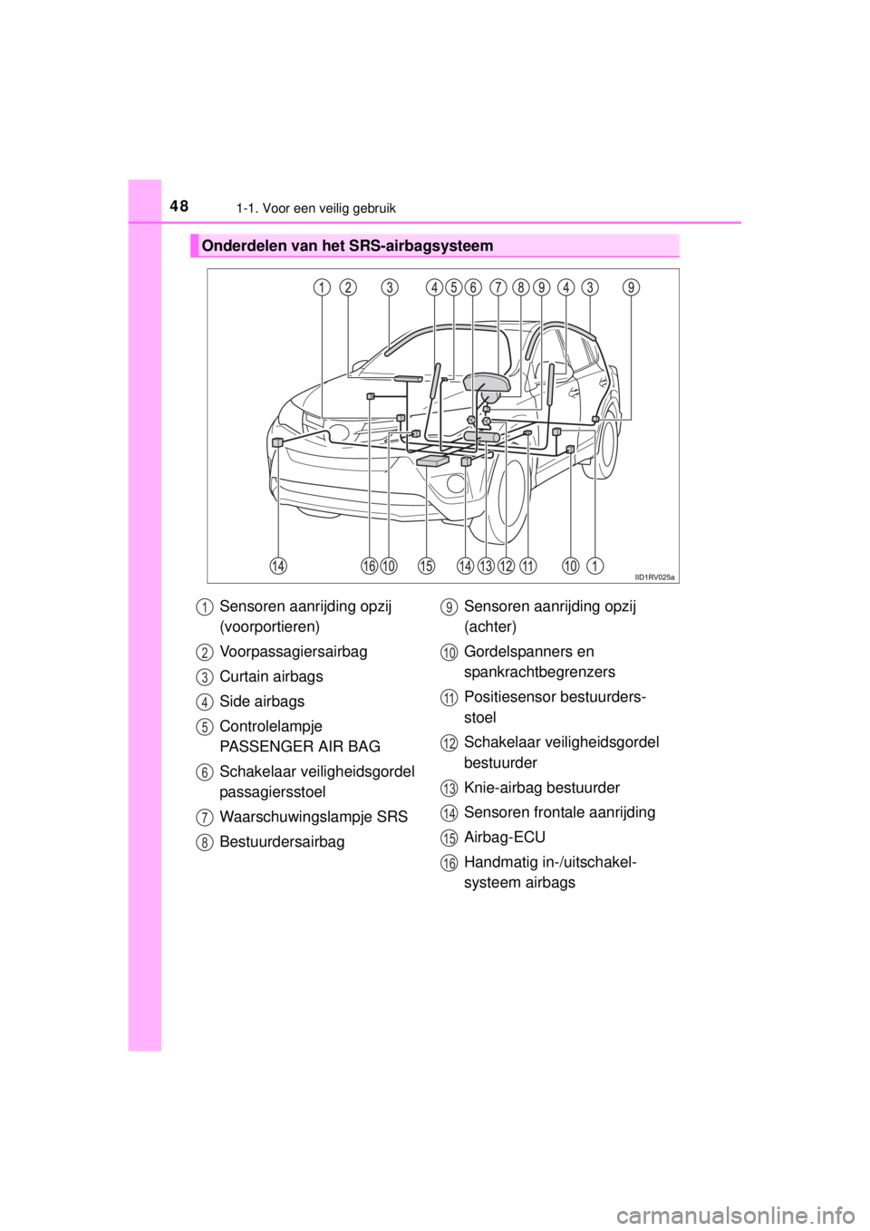 TOYOTA RAV4 2014 Instructieboekje (in Dutch) 481-1. Voor een veilig gebruik
RAV4_OM_OM42A21E_(EE)
Onderdelen van het SRS-airbagsysteem
Sensoren aanrijding opzij
(voorportieren)
Voorpassagiersairbag
Curtain airbags
Side airbags
Controlelampje
P TOYOTA RAV4 2014 Instructieboekje (in Dutch) 481-1. Voor een veilig gebruik
RAV4_OM_OM42A21E_(EE)
Onderdelen van het SRS-airbagsysteem
Sensoren aanrijding opzij
(voorportieren)
Voorpassagiersairbag
Curtain airbags
Side airbags
Controlelampje
P