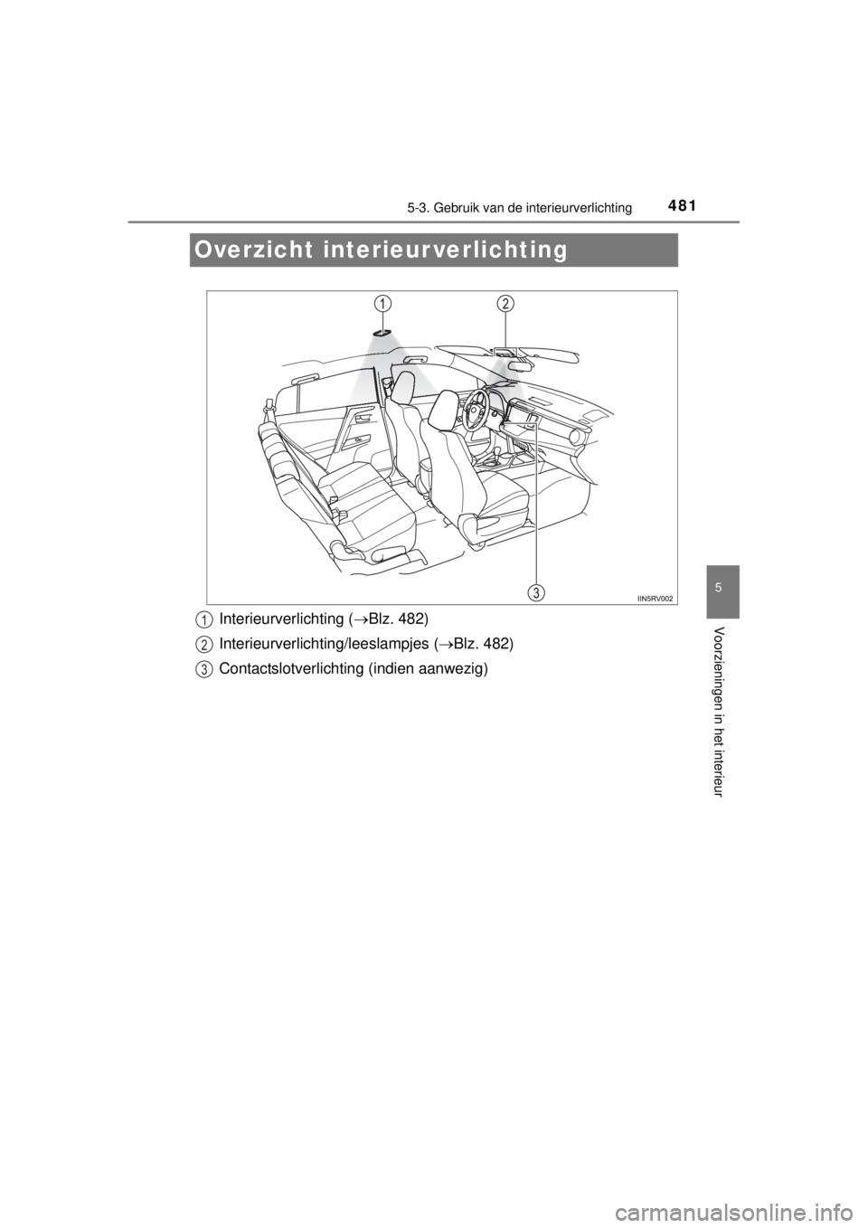 TOYOTA RAV4 2014  Instructieboekje (in Dutch) 481
5
5-3. Gebruik van de interieurverlichting
Voorzieningen in het interieur
RAV4_OM_OM42A21E_(EE)
Overzicht interieur verlichting
Interieurverlichting (Blz. 482)
Interieurverlichting/leeslampjes 