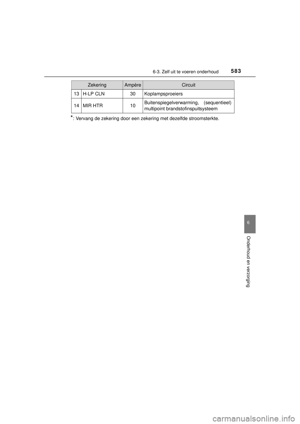 TOYOTA RAV4 2014  Instructieboekje (in Dutch) 5836-3. Zelf uit te voeren onderhoud
6
Onderhoud en verzorging
RAV4_OM_OM42A21E_(EE)
*: Vervang de zekering door een zekering met dezelfde stroomsterkte.
13H-LP CLN30Koplampsproeiers
14MIR HTR10Buiten