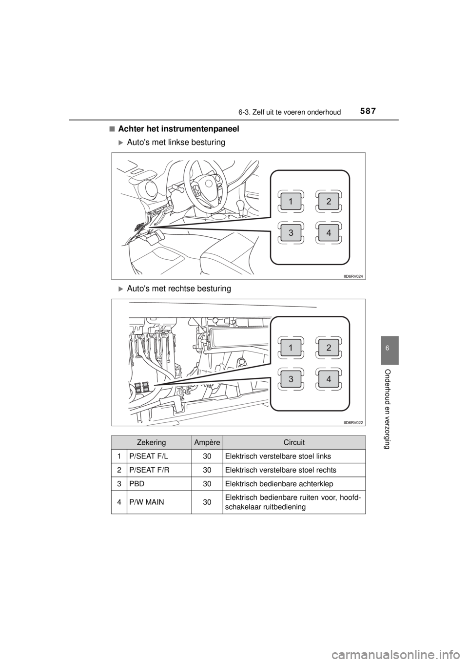 TOYOTA RAV4 2014  Instructieboekje (in Dutch) 5876-3. Zelf uit te voeren onderhoud
6
Onderhoud en verzorging
RAV4_OM_OM42A21E_(EE)■
Achter het instrumentenpaneel
Autos met linkse besturing
Autos met rechtse besturing
ZekeringAmpèreCirc