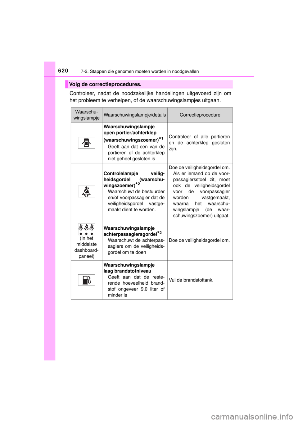 TOYOTA RAV4 2014 Instructieboekje (in Dutch) 6207-2. Stappen die genomen moeten worden in noodgevallen
RAV4_OM_OM42A21E_(EE)
Controleer, nadat de noodzakelijke handelingen uitgevoerd zijn om
het probleem te verhelpen, of de waarschuwingslampjes TOYOTA RAV4 2014 Instructieboekje (in Dutch) 6207-2. Stappen die genomen moeten worden in noodgevallen
RAV4_OM_OM42A21E_(EE)
Controleer, nadat de noodzakelijke handelingen uitgevoerd zijn om
het probleem te verhelpen, of de waarschuwingslampjes