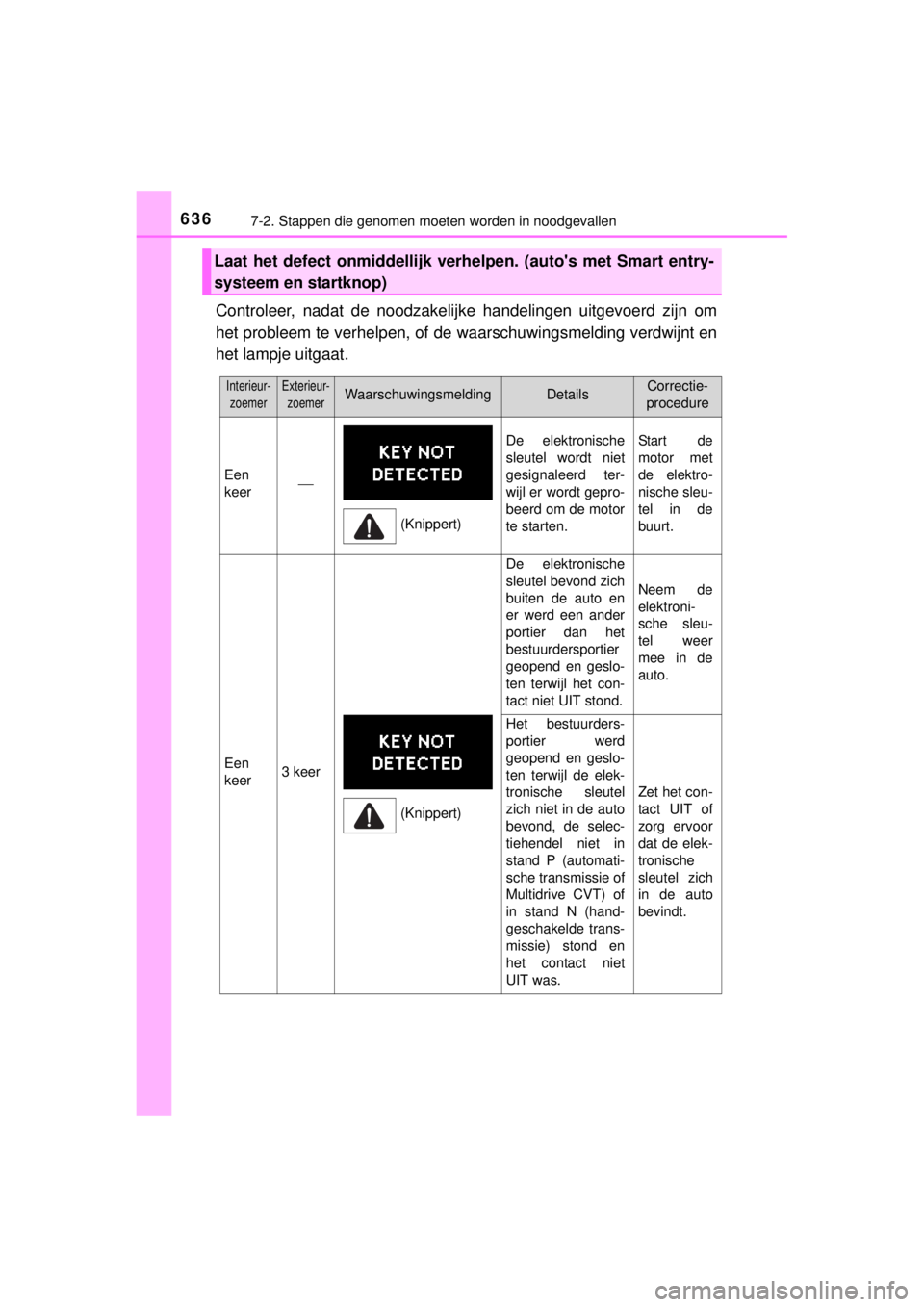 TOYOTA RAV4 2014 Instructieboekje (in Dutch) 6367-2. Stappen die genomen moeten worden in noodgevallen
RAV4_OM_OM42A21E_(EE)
Controleer, nadat de noodzakelijke handelingen uitgevoerd zijn om
het probleem te verhelpen, of de waarschuwingsmelding TOYOTA RAV4 2014 Instructieboekje (in Dutch) 6367-2. Stappen die genomen moeten worden in noodgevallen
RAV4_OM_OM42A21E_(EE)
Controleer, nadat de noodzakelijke handelingen uitgevoerd zijn om
het probleem te verhelpen, of de waarschuwingsmelding
