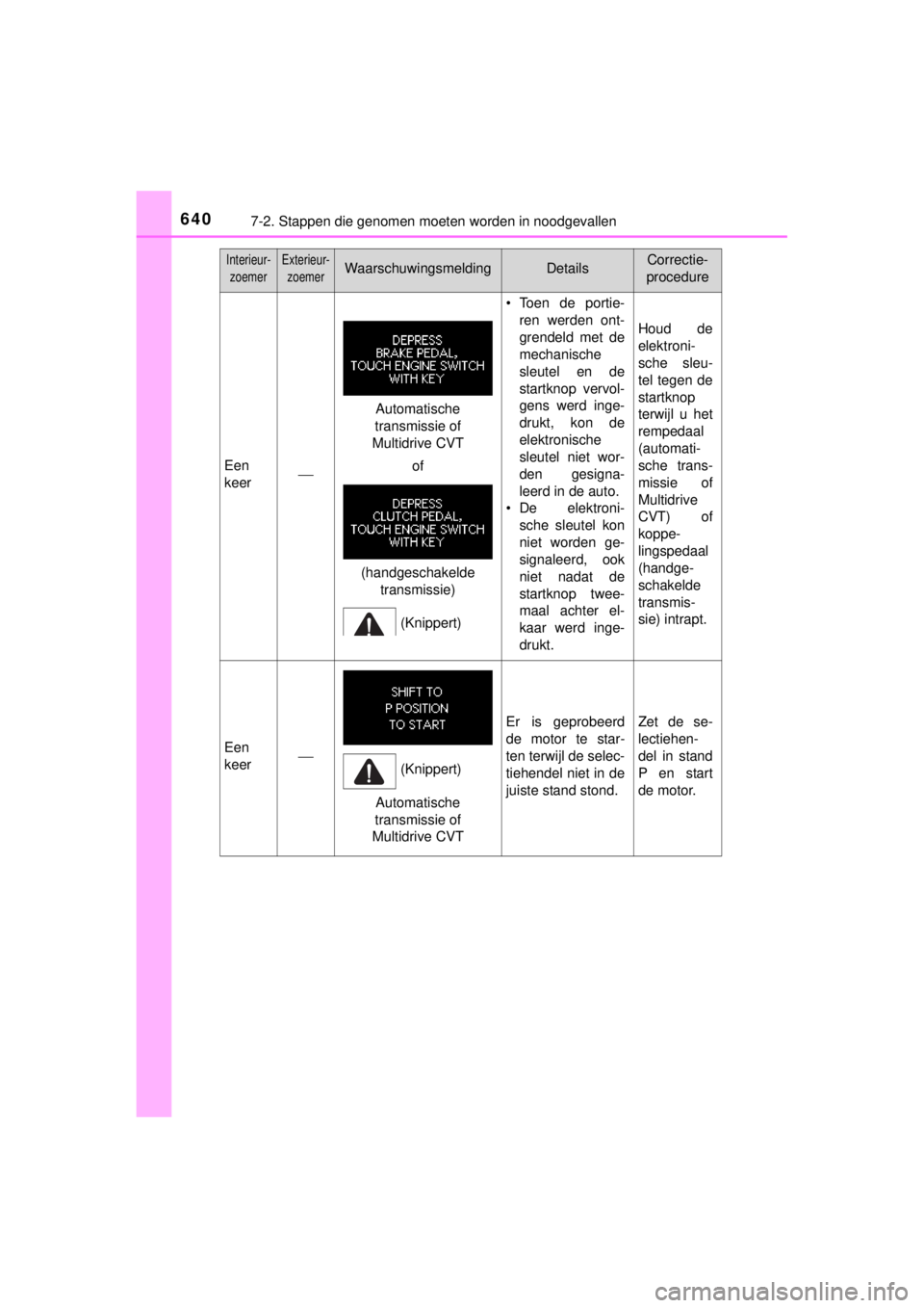 TOYOTA RAV4 2014 Instructieboekje (in Dutch) 6407-2. Stappen die genomen moeten worden in noodgevallen
RAV4_OM_OM42A21E_(EE)
Interieur-
zoemerExterieur-
zoemerWaarschuwingsmeldingDetailsCorrectie-
procedure
Een
keer
• Toen de portie-
ren we TOYOTA RAV4 2014 Instructieboekje (in Dutch) 6407-2. Stappen die genomen moeten worden in noodgevallen
RAV4_OM_OM42A21E_(EE)
Interieur-
zoemerExterieur-
zoemerWaarschuwingsmeldingDetailsCorrectie-
procedure
Een
keer
• Toen de portie-
ren we