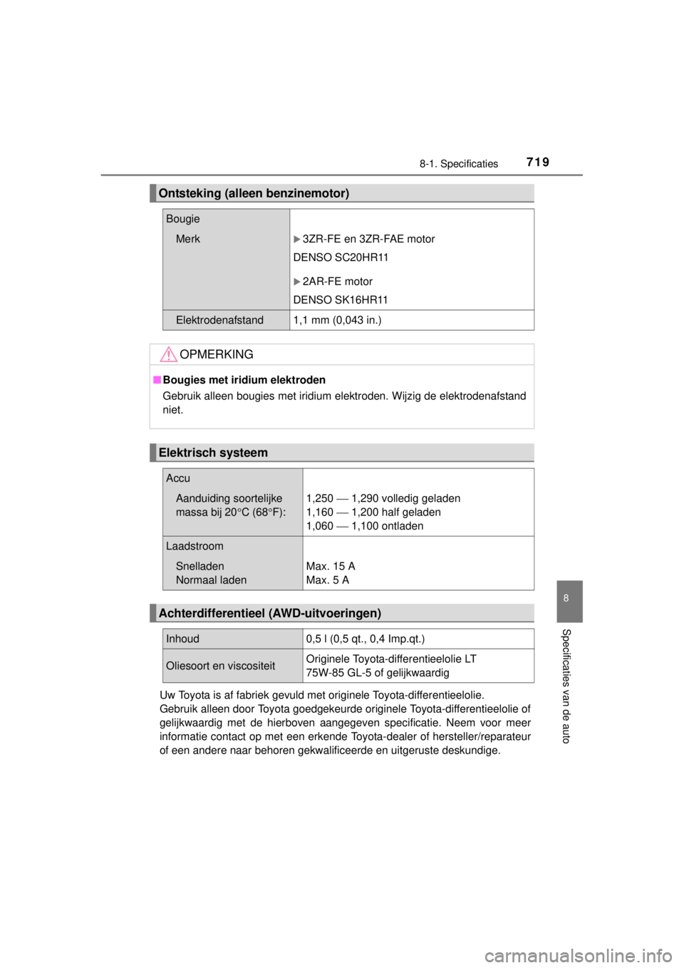 TOYOTA RAV4 2014  Instructieboekje (in Dutch) 719
8
8-1. Specificaties
Specificaties van de auto
RAV4_OM_OM42A21E_(EE)Uw Toyota is af fabriek gevuld met originele Toyota-differentieelolie. 
Gebruik alleen door Toyota goedgekeurde originele Toyota