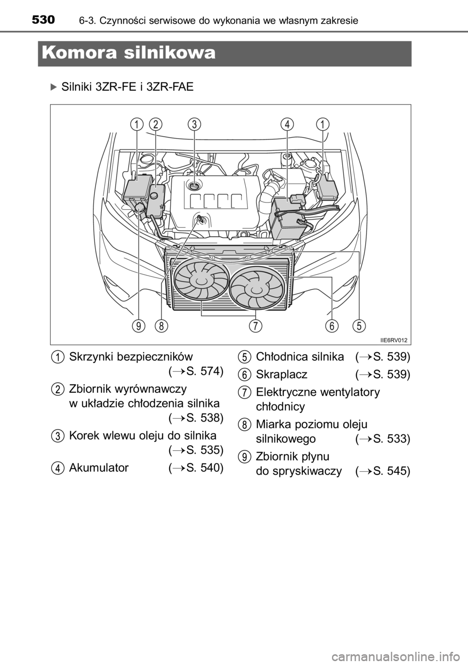 TOYOTA RAV4 2014  Instrukcja obsługi (in Polish) óSilniki 3ZR-FE i 3ZR-FAE
5306-3. CzynnoÊci serwisowe do wykonania we w∏asnym zakresie
Komora silnikowa
Skrzynki bezpieczników
(
S. 574)
Zbiornik wyrównawczy
w uk∏adzie ch∏odzenia silnika
(
