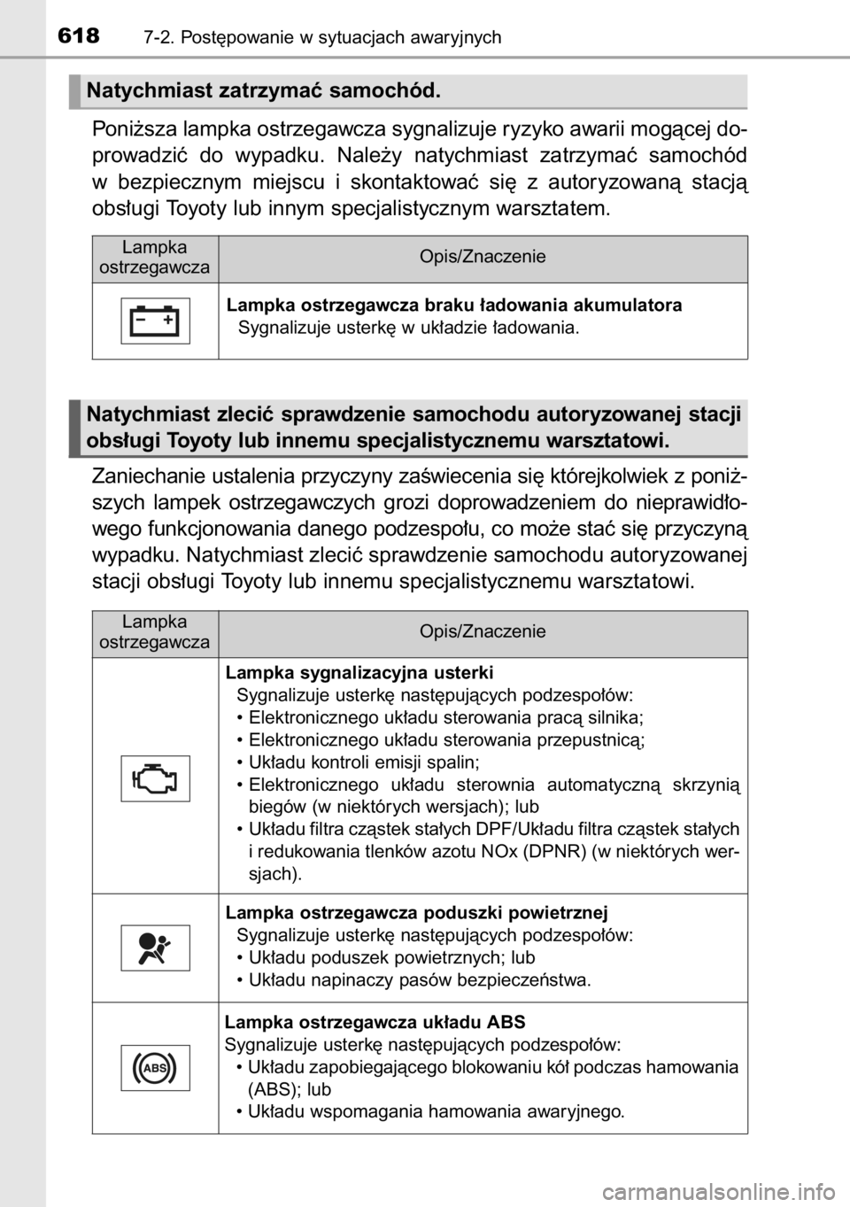 TOYOTA RAV4 2014  Instrukcja obsługi (in Polish) Poni˝sza lampka ostrzegawcza sygnalizuje ryzyko awarii mogàcej do-
prowadziç  do  wypadku.  Nale˝y  natychmiast  zatrzymaç  samochód
w bezpiecznym  miejscu  i skontaktowaç  si´  z autoryzowan