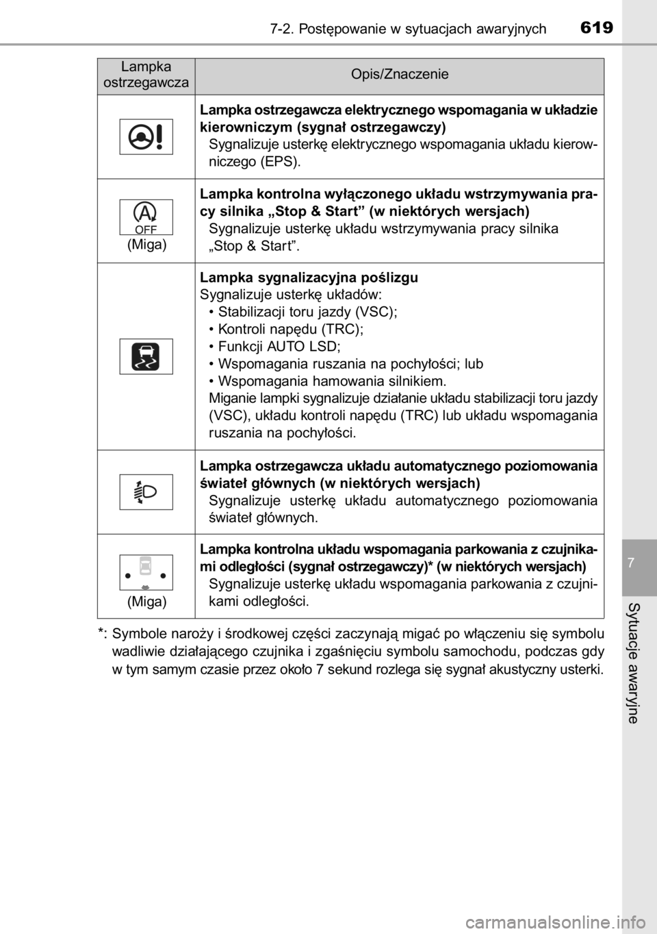 TOYOTA RAV4 2014  Instrukcja obsługi (in Polish) *: Symbole naro˝y i Êrodkowej cz´Êci zaczynajà migaç po w∏àczeniu si´ symbolu
wadliwie dzia∏ajàcego czujnika i zgaÊni´ciu symbolu samochodu, podczas gdy
w tym samym czasie przez oko∏o