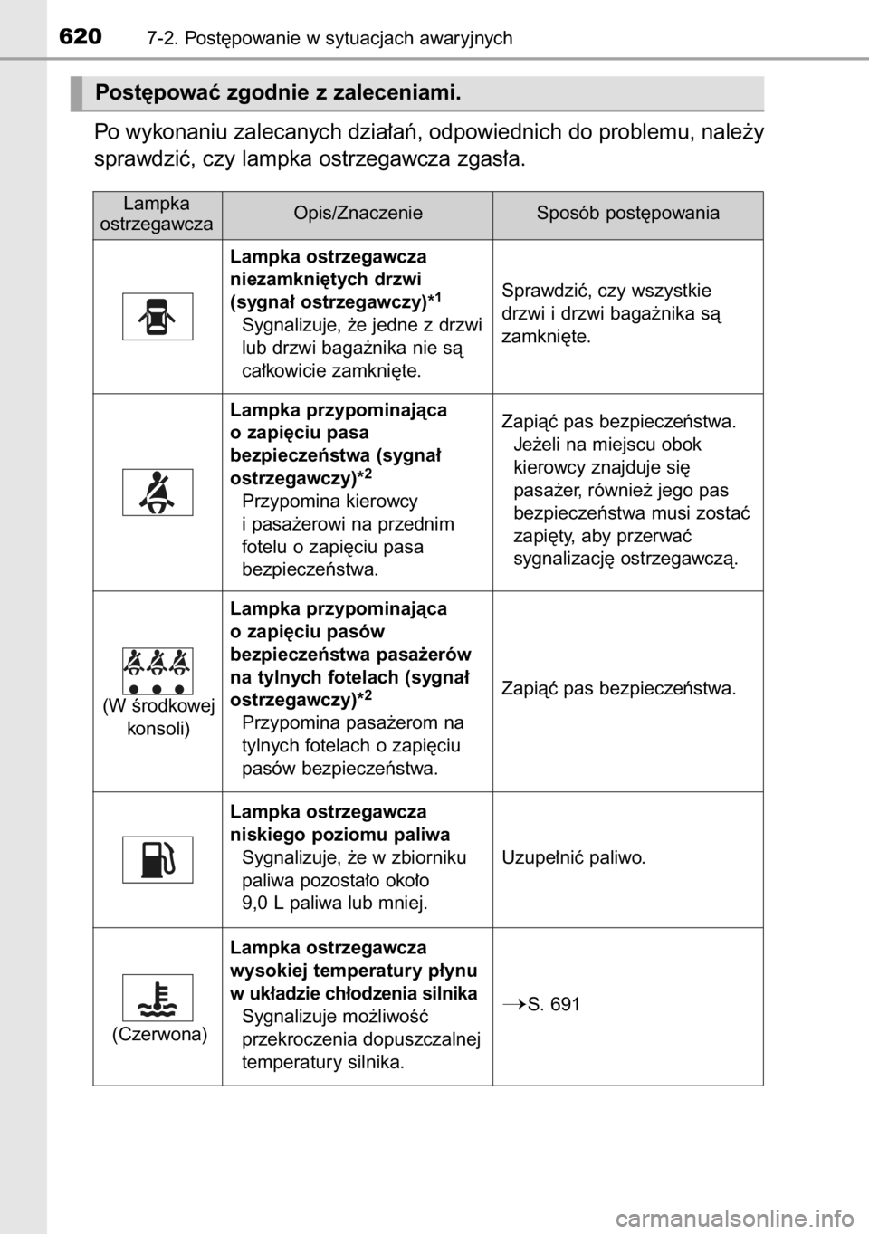 TOYOTA RAV4 2014  Instrukcja obsługi (in Polish) Po wykonaniu zalecanych dzia∏aƒ, odpowiednich do problemu, nale˝y
sprawdziç, czy lampka ostrzegawcza zgas∏a.
6207-2. Post´powanie w sytuacjach awaryjnych
Lampka
ostrzegawczaSposób post´powan