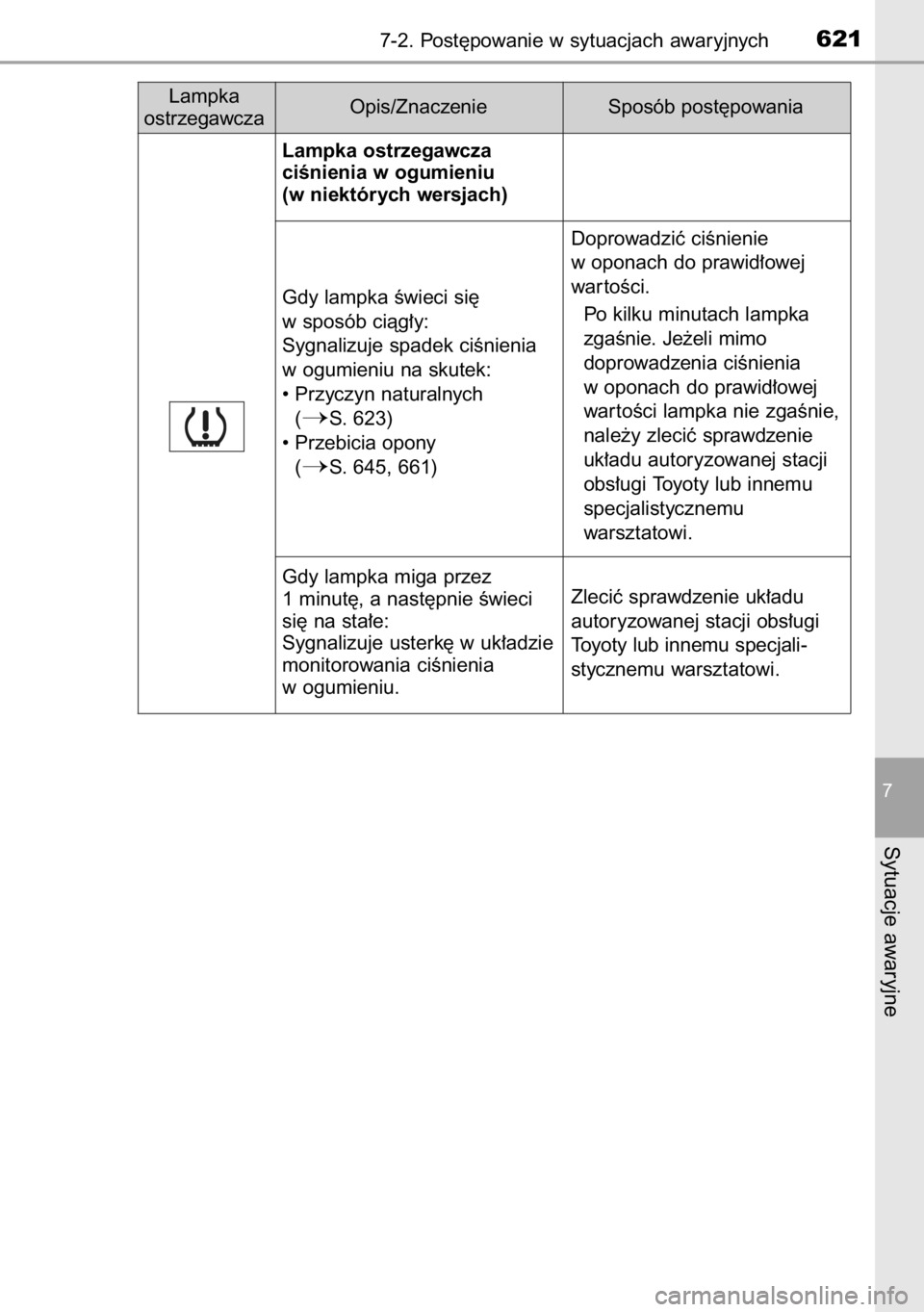 TOYOTA RAV4 2014  Instrukcja obsługi (in Polish) 7-2. Post´powanie w sytuacjach awaryjnych621
7
Sytuacje awaryjne
Lampka
ostrzegawczaSposób post´powania Opis/Znaczenie
Lampka ostrzegawcza
ciÊnienia w ogumieniu
(w niektórych wersjach)
Gdy lampka