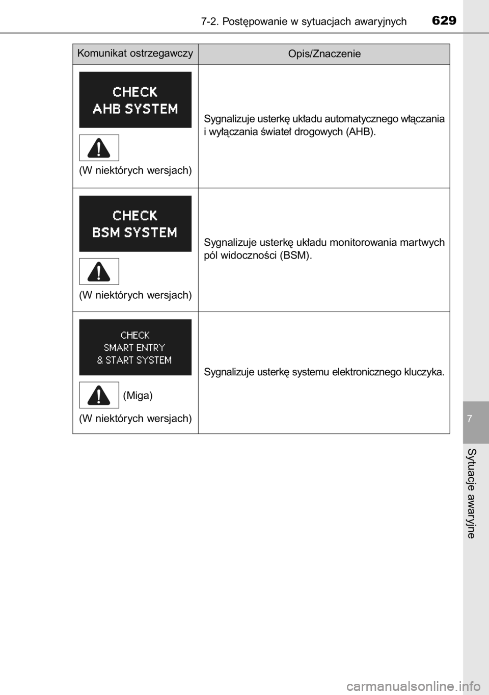 TOYOTA RAV4 2014  Instrukcja obsługi (in Polish) 7-2. Post´powanie w sytuacjach awaryjnych629
7
Sytuacje awaryjne
Komunikat ostrzegawczy
Opis/Znaczenie
Sygnalizuje usterk´ uk∏adu automatycznego w∏àczania
i wy∏àczania Êwiate∏ drogowych (