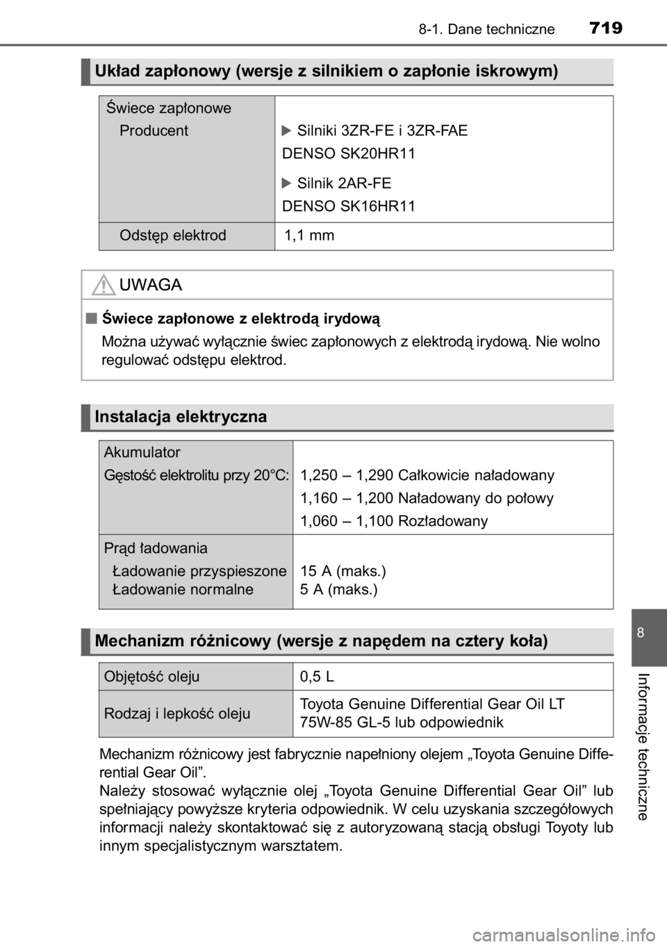 TOYOTA RAV4 2014 Instrukcja obsługi (in Polish) Akumulator
G´stoÊç elektrolitu przy 20°C: 1,250 – 1,290 Ca∏kowicie na∏adowany
1,160 – 1,200 Na∏adowany do po∏owy
1,060 – 1,100 Roz∏adowany
Pràd ∏adowania
¸adowanie przyspiesz TOYOTA RAV4 2014 Instrukcja obsługi (in Polish) Akumulator
G´stoÊç elektrolitu przy 20°C: 1,250 – 1,290 Ca∏kowicie na∏adowany
1,160 – 1,200 Na∏adowany do po∏owy
1,060 – 1,100 Roz∏adowany
Pràd ∏adowania
¸adowanie przyspiesz