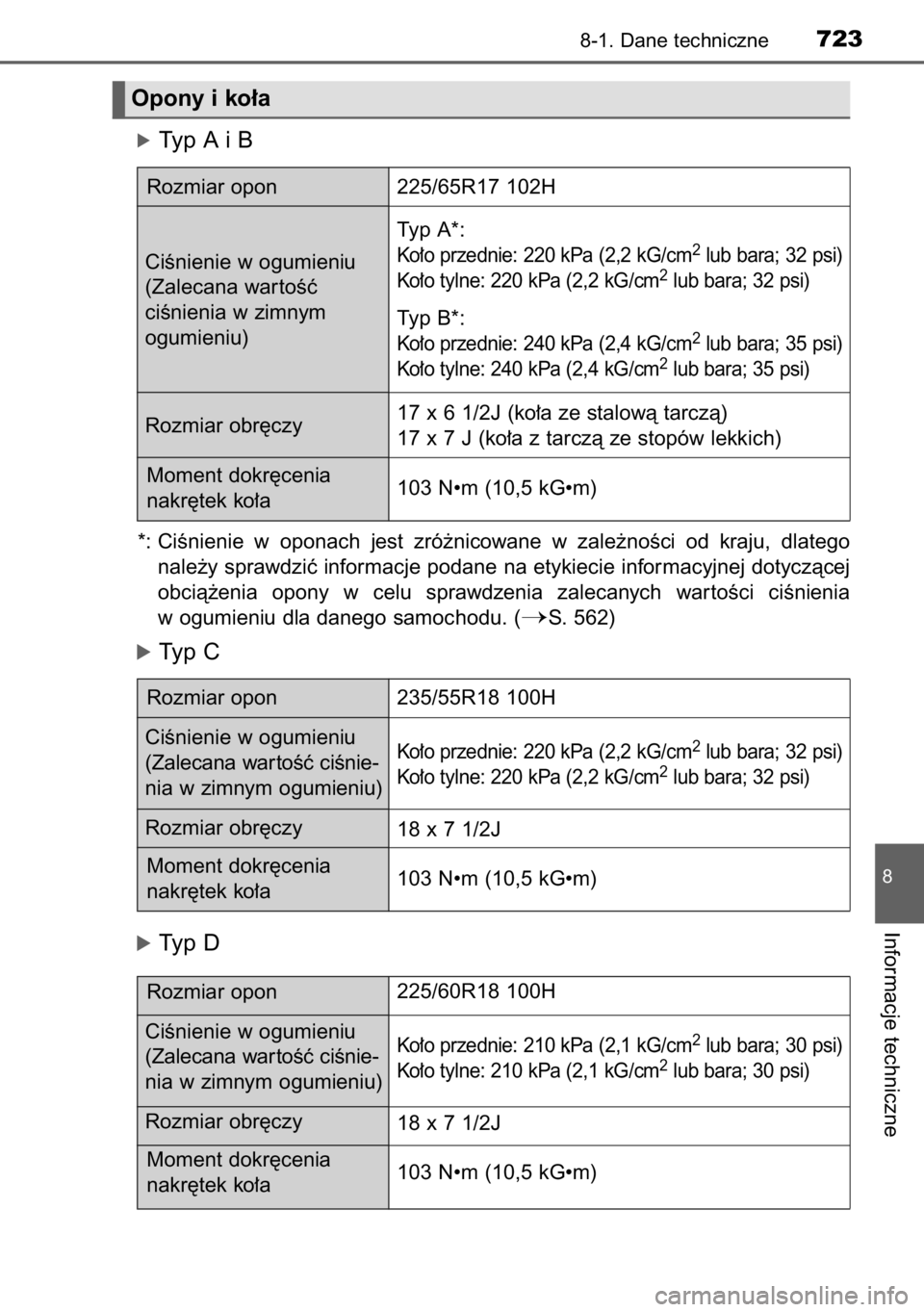 TOYOTA RAV4 2014  Instrukcja obsługi (in Polish) óTyp A i B
*: CiÊnienie  w oponach  jest  zró˝nicowane  w zale˝noÊci  od  kraju,  dlatego
nale˝y sprawdziç informacje podane na etykiecie informacyjnej dotyczàcej
obcià˝enia  opony  w celu 