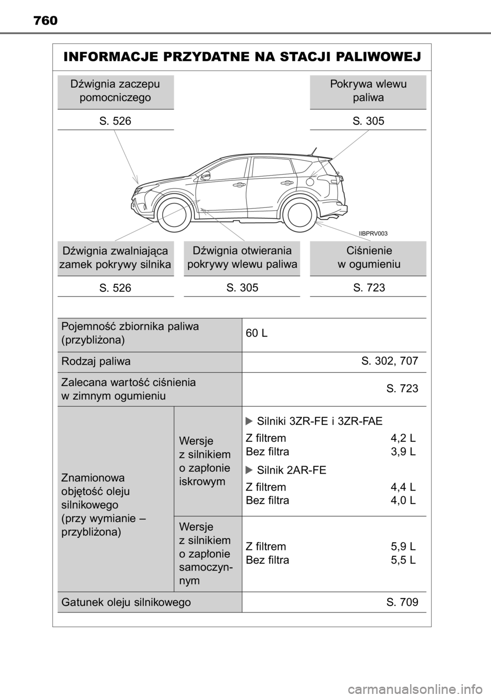 TOYOTA RAV4 2014 Instrukcja obsługi (in Polish) 760
INFORMACJE PRZYDATNE NA STACJI PALIWOWEJ
Dêwignia zaczepu
pomocniczego
S. 526
Dêwignia zwalniajàca
zamek pokrywy silnika
S. 526Dêwignia otwierania
pokrywy wlewu paliwa
S. 305CiÊnienie
w og TOYOTA RAV4 2014 Instrukcja obsługi (in Polish) 760
INFORMACJE PRZYDATNE NA STACJI PALIWOWEJ
Dêwignia zaczepu
pomocniczego
S. 526
Dêwignia zwalniajàca
zamek pokrywy silnika
S. 526Dêwignia otwierania
pokrywy wlewu paliwa
S. 305CiÊnienie
w og