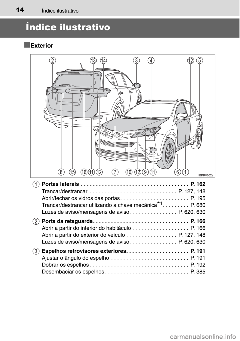 TOYOTA RAV4 2014  Manual de utilização (in Portuguese) 14Índice ilustrativo
Índice ilustrativo
■Exterior
Portas laterais  . . . . . . . . . . . . . . . . . . . . . . . . . . . . . . . . . . . .  P. 162
Trancar/destrancar  . . . . . . . . . . . . . . .
