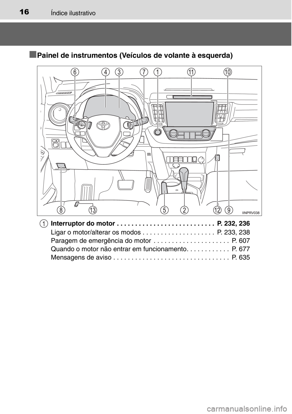 TOYOTA RAV4 2014  Manual de utilização (in Portuguese) 16Índice ilustrativo
■Painel de instrumentos (Veículos de volante à esquerda)
Interruptor do motor . . . . . . . . . . . . . . . . . . . . . . . . . . .  P. 232, 236
Ligar o motor/alterar os modo