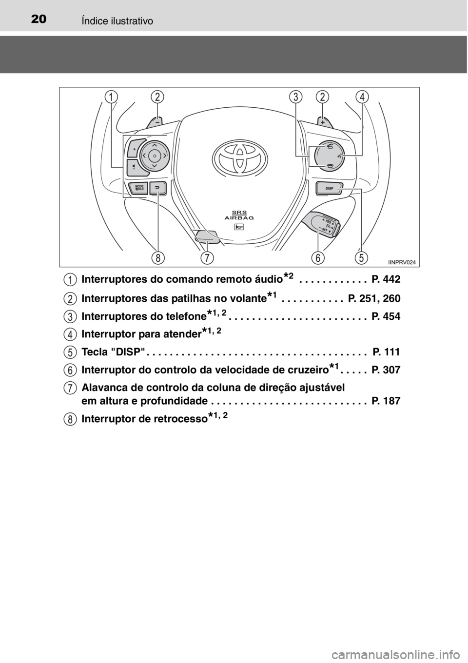 TOYOTA RAV4 2014  Manual de utilização (in Portuguese) 20Índice ilustrativo
Interruptores do comando remoto áudio*2 . . . . . . . . . . . .  P. 442
Interruptores das patilhas no volante
*1 . . . . . . . . . . .  P. 251, 260
Interruptores do telefone
*1,