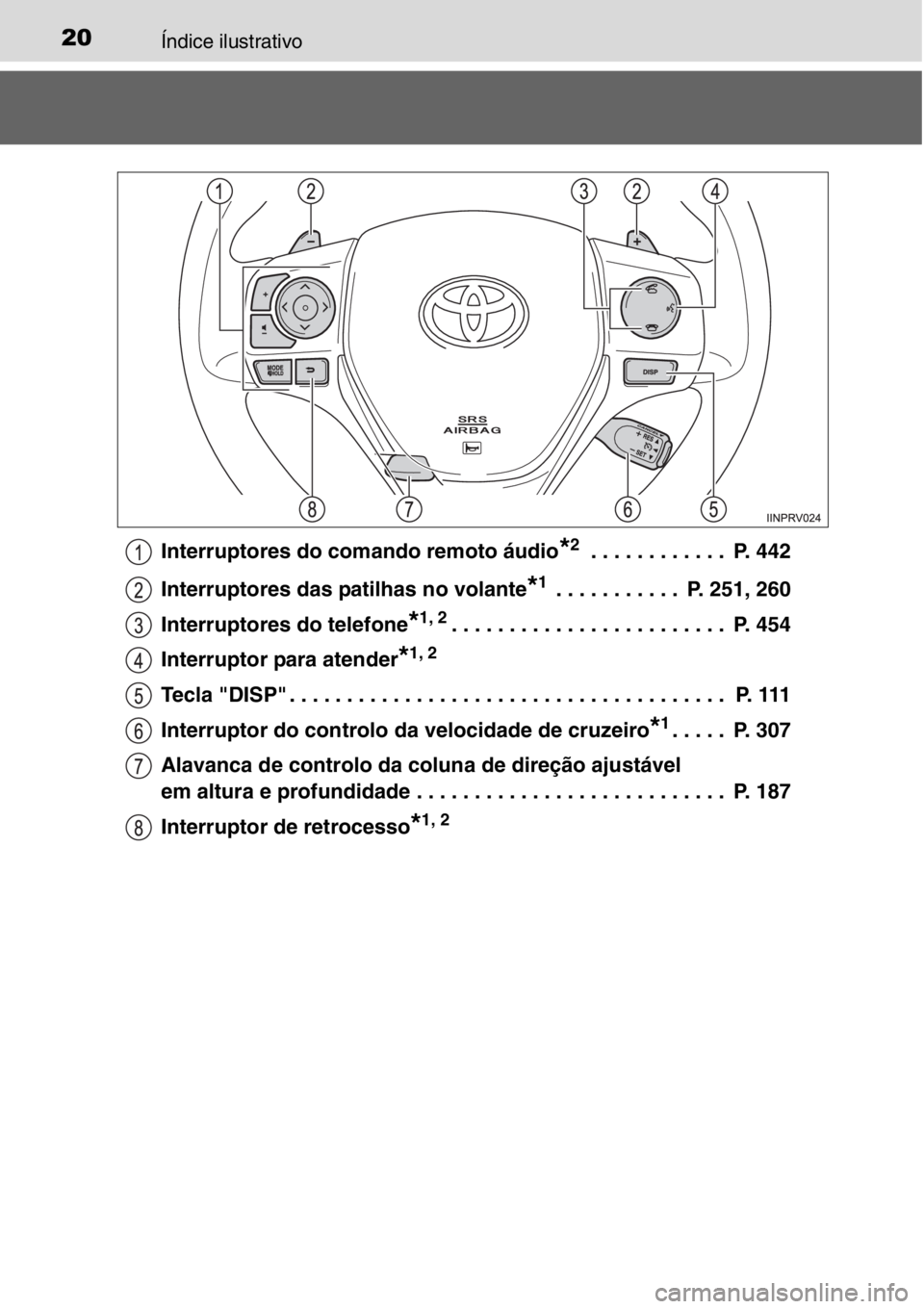 TOYOTA RAV4 2014 Manual de utilização (in Portuguese) 20Índice ilustrativo
Interruptores do comando remoto áudio*2 . . . . . . . . . . . . P. 442
Interruptores das patilhas no volante
*1 . . . . . . . . . . . P. 251, 260
Interruptores do telefone
*1, TOYOTA RAV4 2014 Manual de utilização (in Portuguese) 20Índice ilustrativo
Interruptores do comando remoto áudio*2 . . . . . . . . . . . . P. 442
Interruptores das patilhas no volante
*1 . . . . . . . . . . . P. 251, 260
Interruptores do telefone
*1,