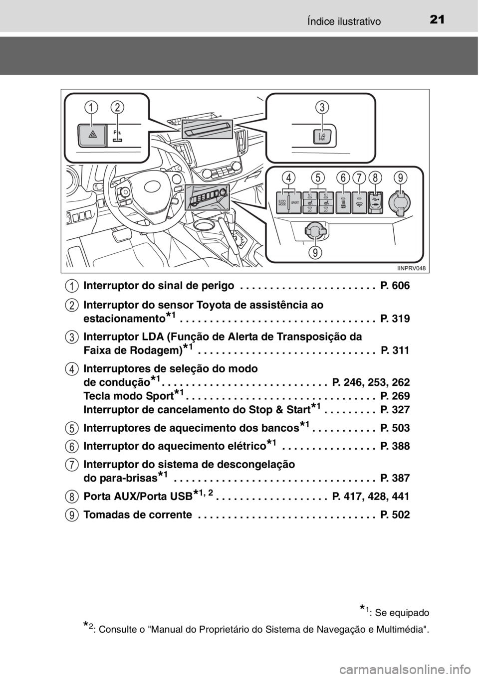 TOYOTA RAV4 2014 Manual de utilização (in Portuguese) 21Índice ilustrativo
Interruptor do sinal de perigo . . . . . . . . . . . . . . . . . . . . . . . P. 606
Interruptor do sensor Toyota de assistência ao
estacionamento
*1 . . . . . . . . . . . . . TOYOTA RAV4 2014 Manual de utilização (in Portuguese) 21Índice ilustrativo
Interruptor do sinal de perigo . . . . . . . . . . . . . . . . . . . . . . . P. 606
Interruptor do sensor Toyota de assistência ao
estacionamento
*1 . . . . . . . . . . . . .