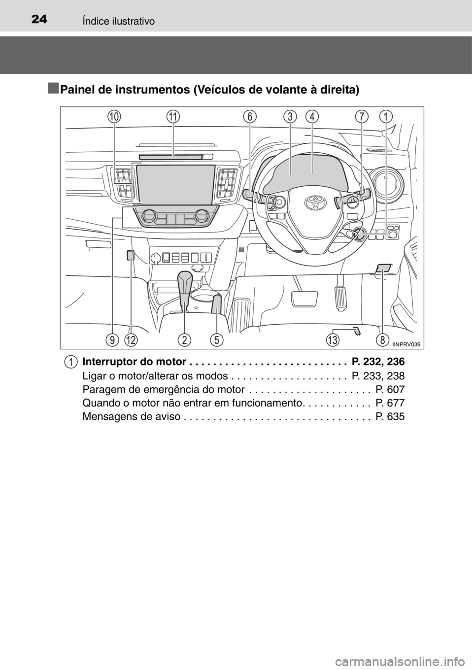 TOYOTA RAV4 2014 Manual de utilização (in Portuguese) 24Índice ilustrativo
■Painel de instrumentos (Veículos de volante à direita)
Interruptor do motor . . . . . . . . . . . . . . . . . . . . . . . . . . . P. 232, 236
Ligar o motor/alterar os modos TOYOTA RAV4 2014 Manual de utilização (in Portuguese) 24Índice ilustrativo
■Painel de instrumentos (Veículos de volante à direita)
Interruptor do motor . . . . . . . . . . . . . . . . . . . . . . . . . . . P. 232, 236
Ligar o motor/alterar os modos